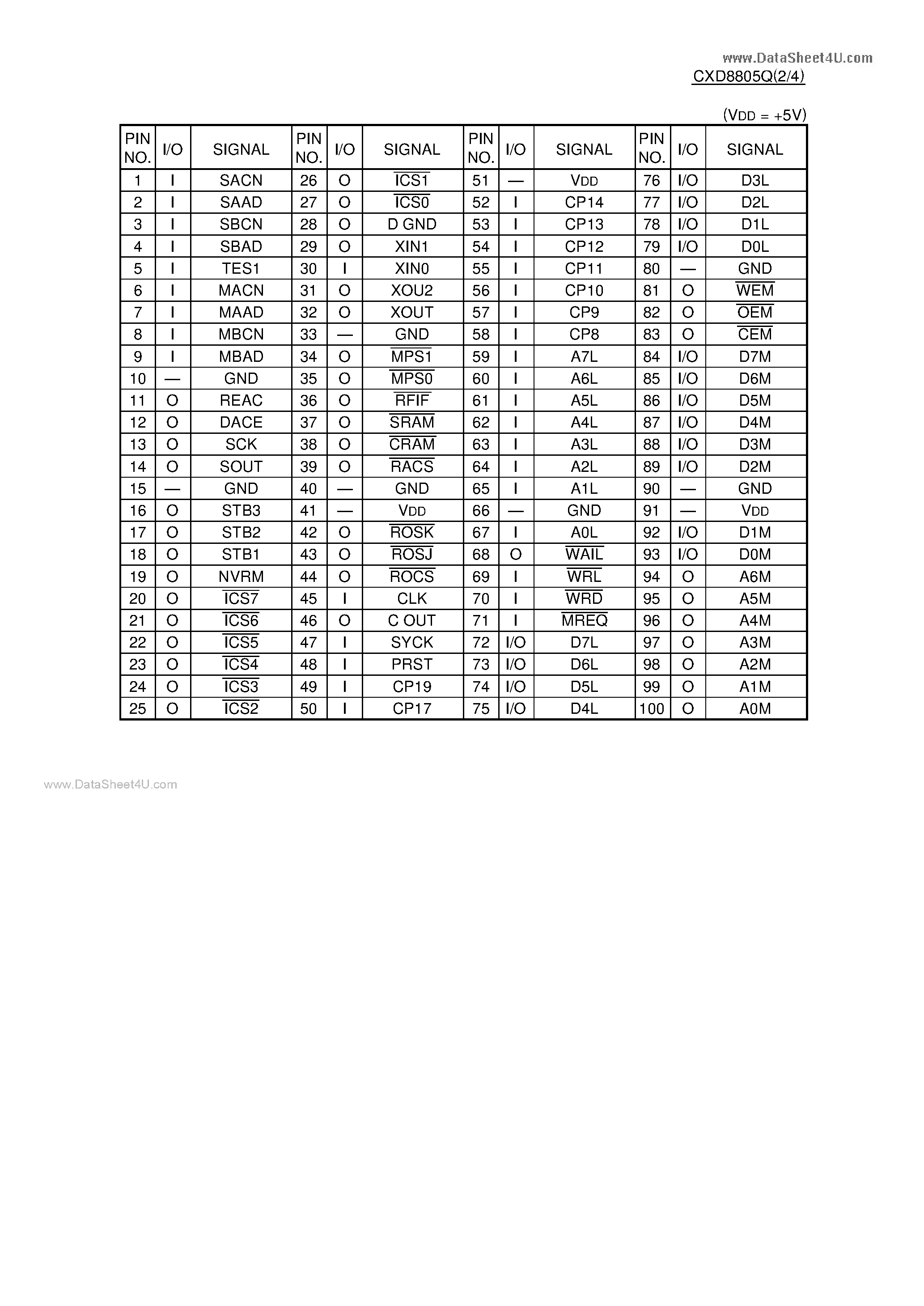 Даташит CXD8805Q - C-MOS RF BLOCK DIGITAL CONTROL INTERFACE страница 2
