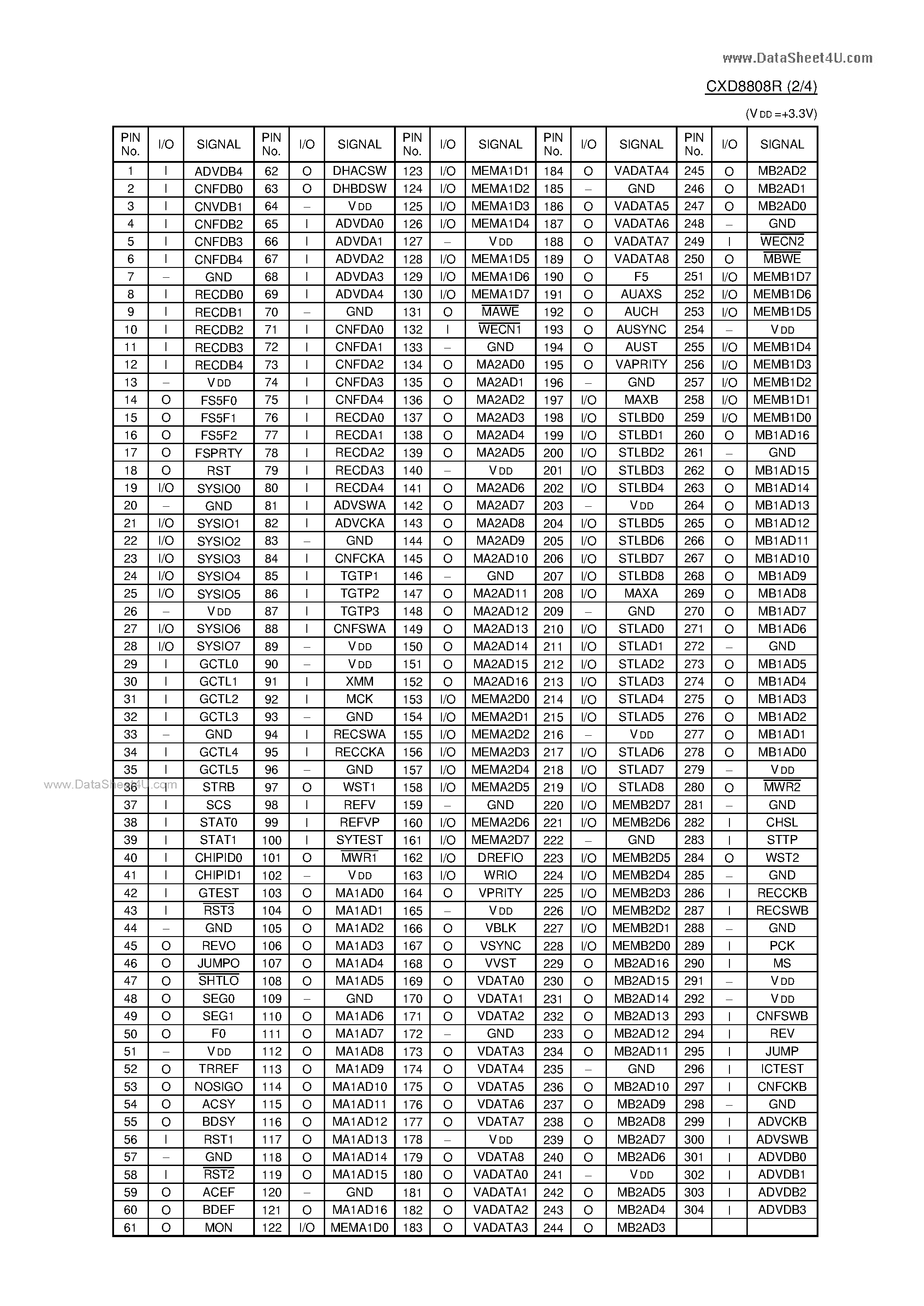 Даташит CXD8808R - C-MOS INNER ERROR CORRECTION DECODER страница 2