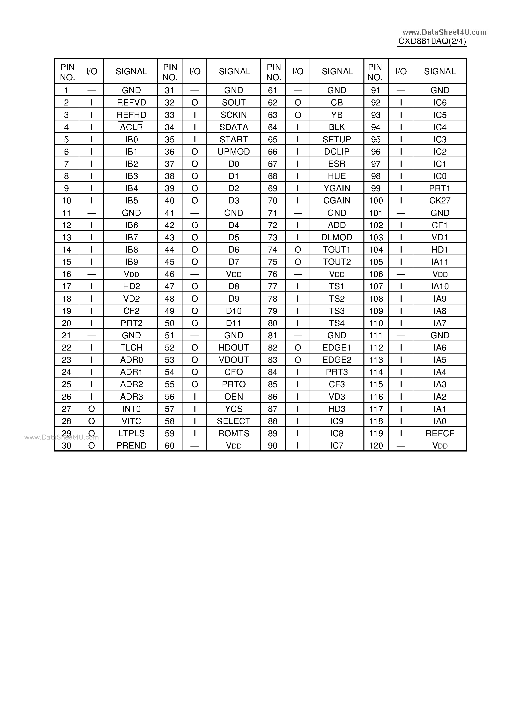 Даташит на микросхему CXD8810AQ страница 2 Даташит CXD8810AQ - C-MOS VIDEO PROCESSOR страница 2