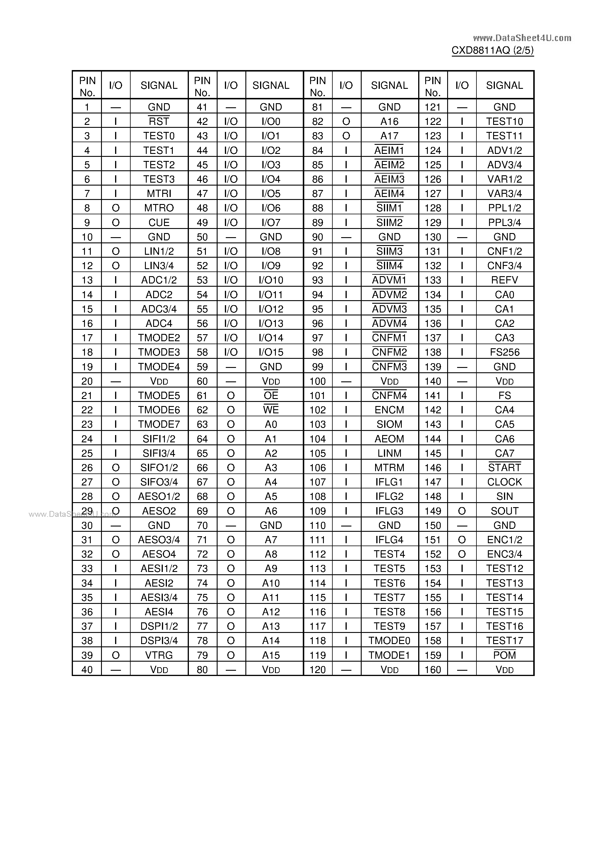 Даташит на микросхему CXD8811AQ страница 2 Даташит CXD8811AQ - C-MOS AUDIO PROCESSOR страница 2