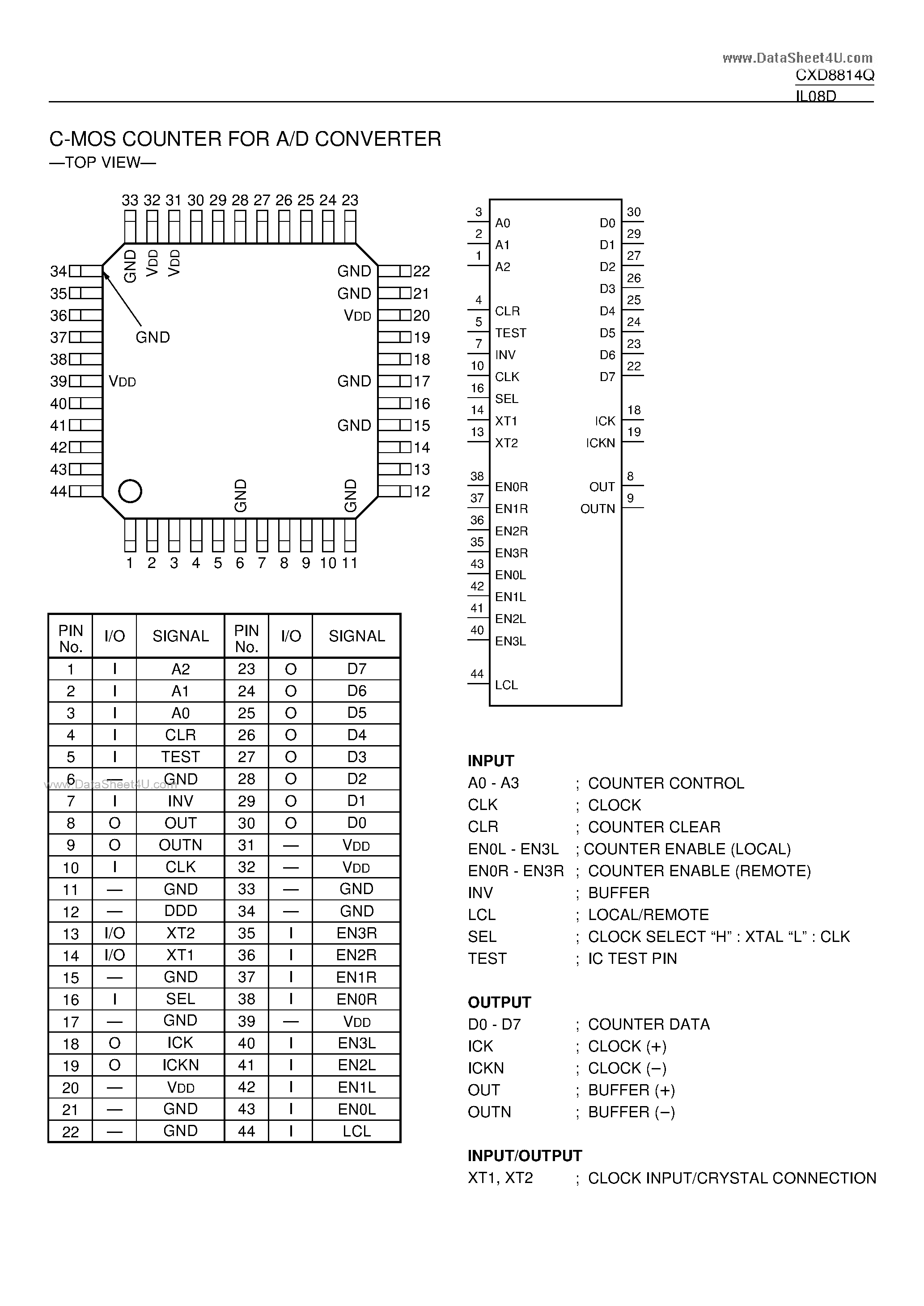 Даташит CXD8814Q - C-MOS COUNTER FOR A/D CONVERTER страница 1