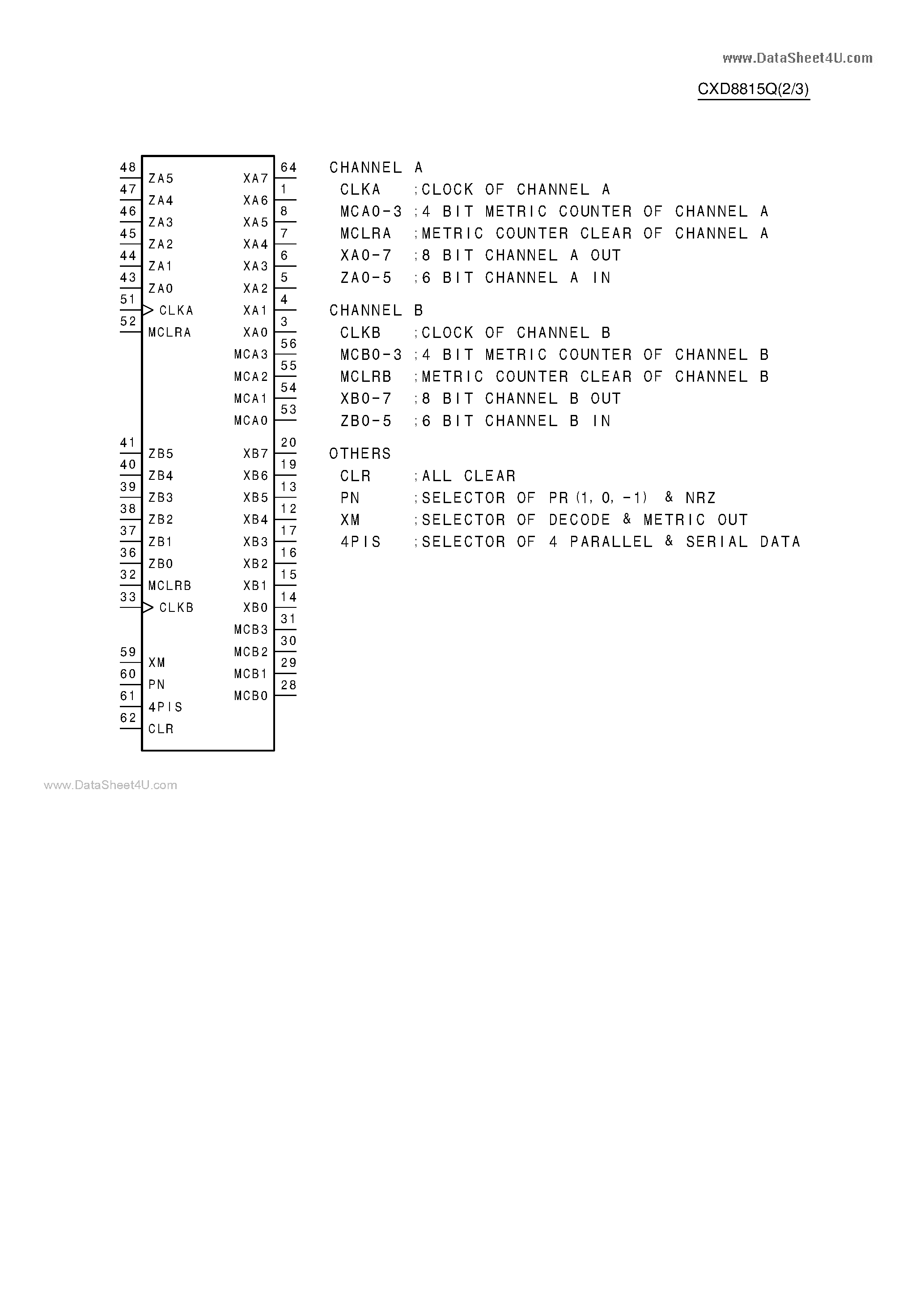Даташит CXD8815Q - C-MOS VITERBI DECODER страница 2