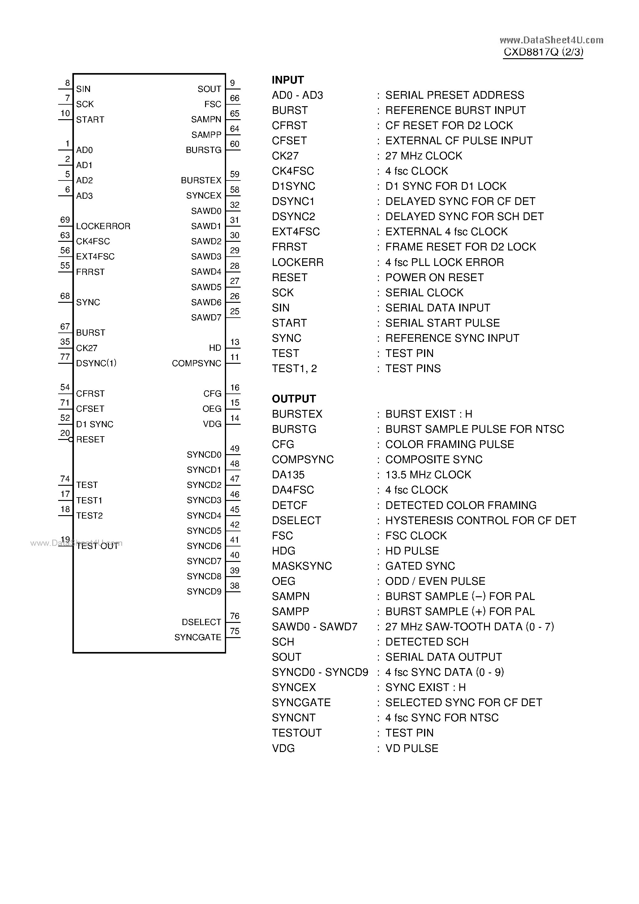 Даташит CXD8817Q - C-MOS VIDEO TIMING SIGNAL GENERATOR страница 2