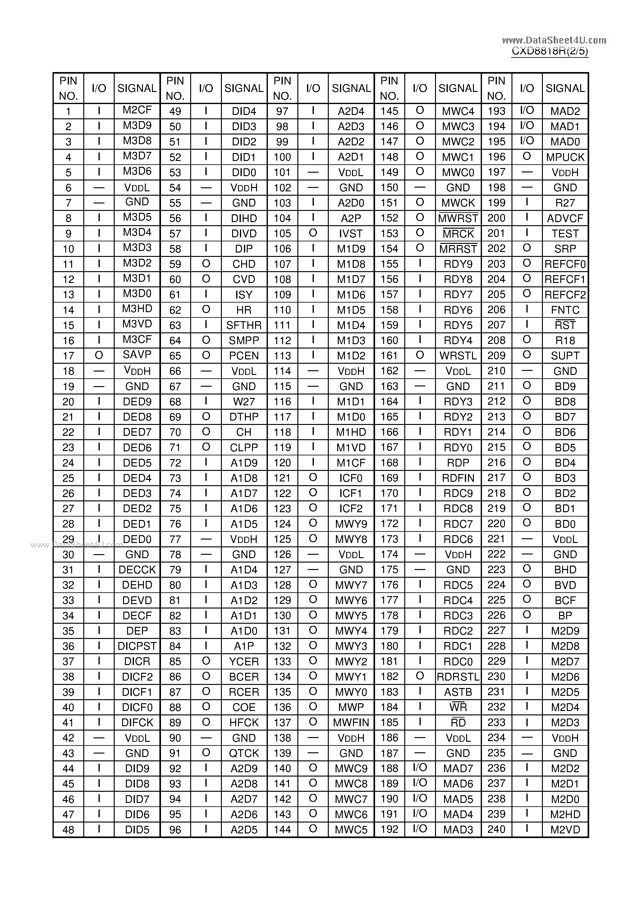 Даташит CXD8818R - C-MOS MEMORY CONTROLLER страница 2