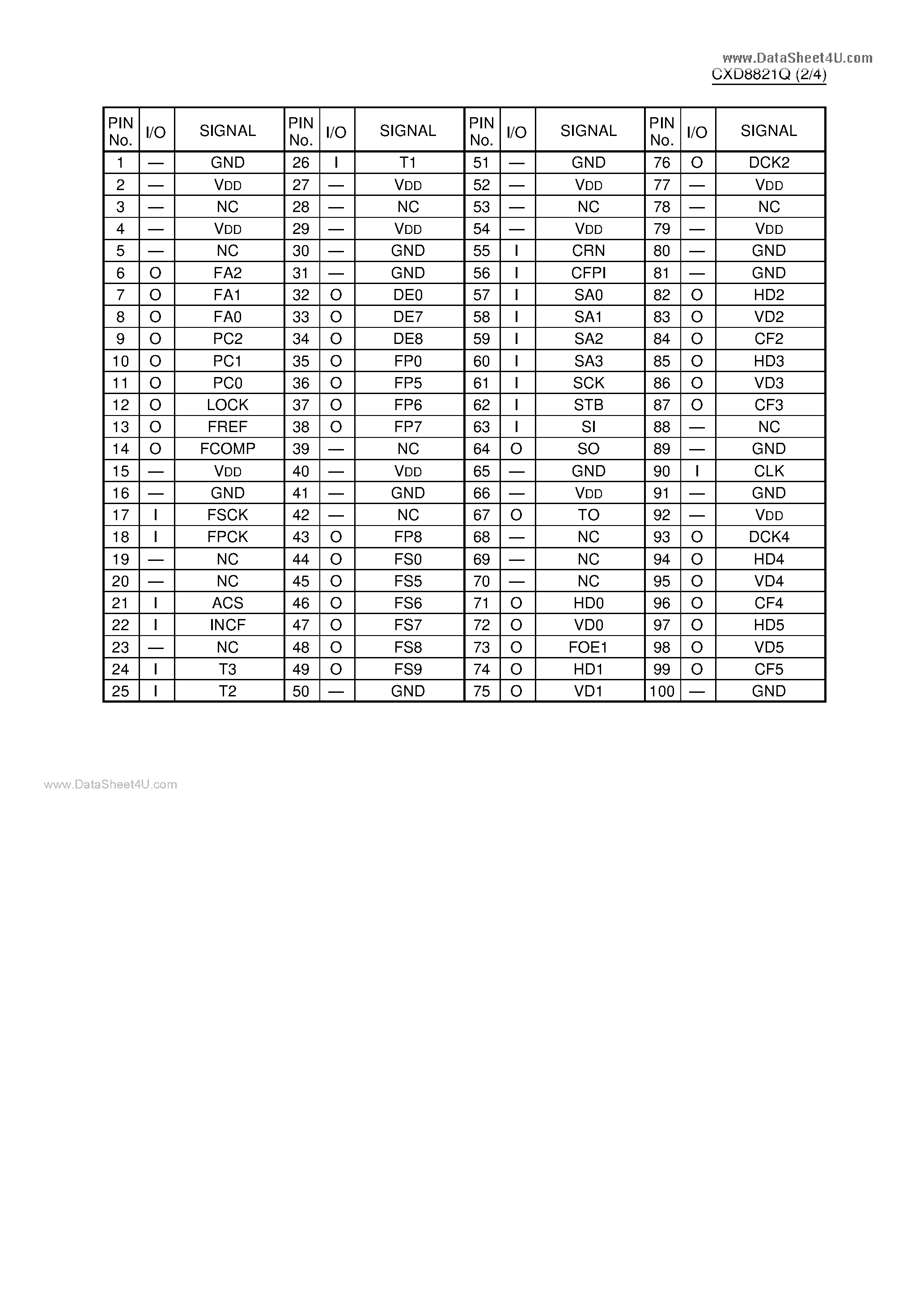 Даташит CXD8821Q - C-MOS AUDIO TIMING GENERATOR страница 2
