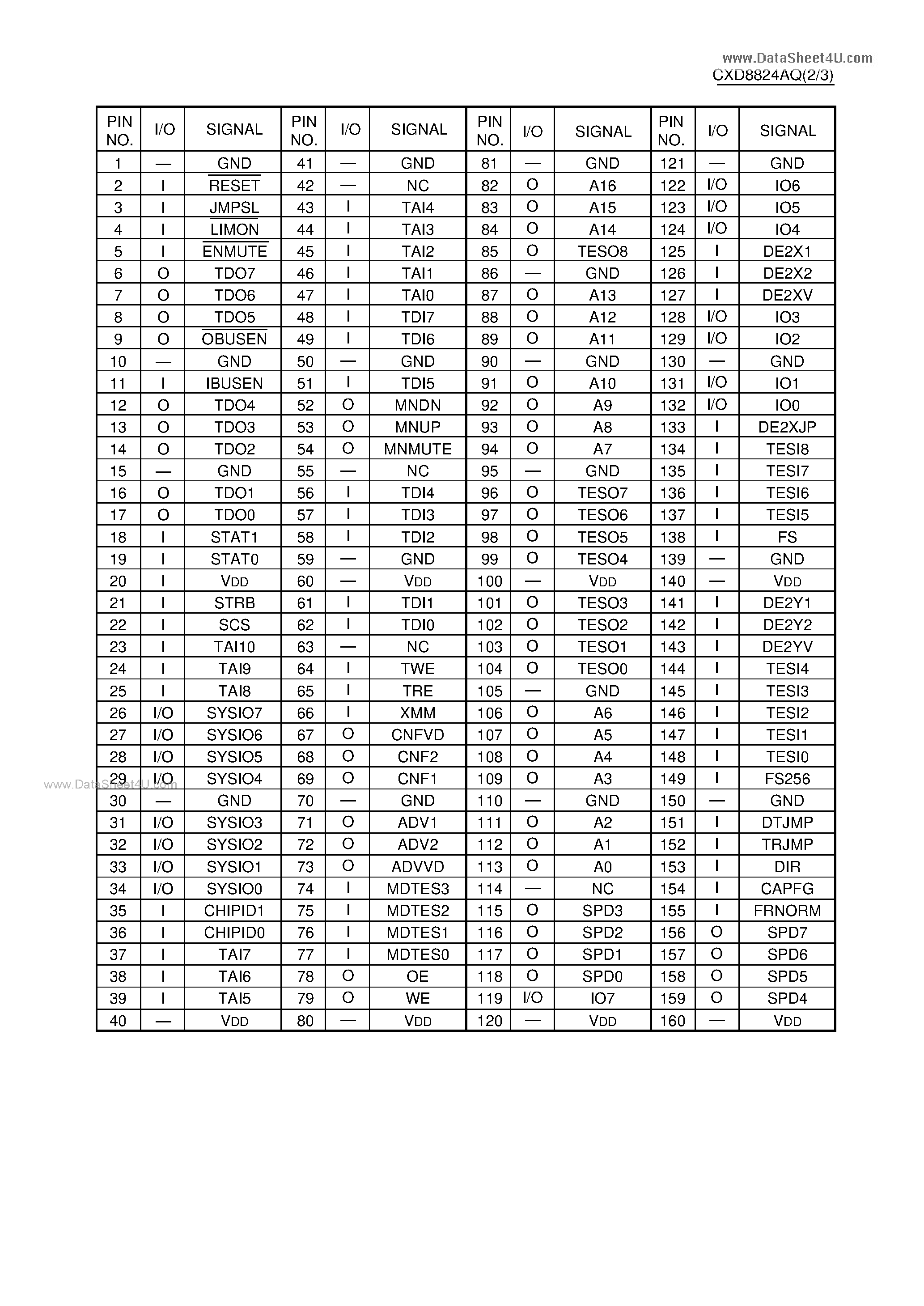Даташит на микросхему CXD8824AQ страница 2 Даташит CXD8824AQ - C-MOS JOG AUDIO SOUND PROCESSOR страница 2