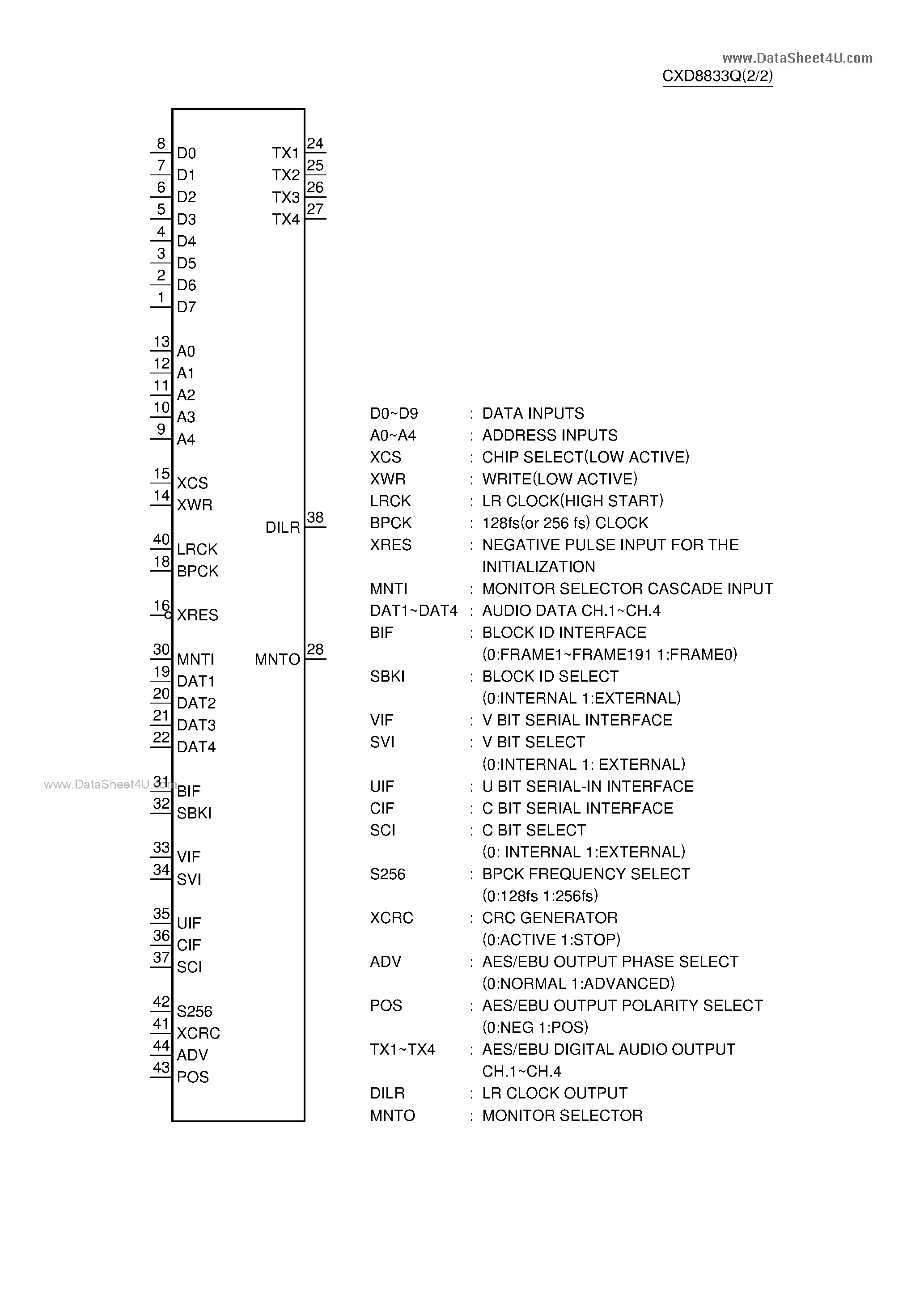 Даташит CXD8833Q - C-MOS DIGITAL MIXER страница 2