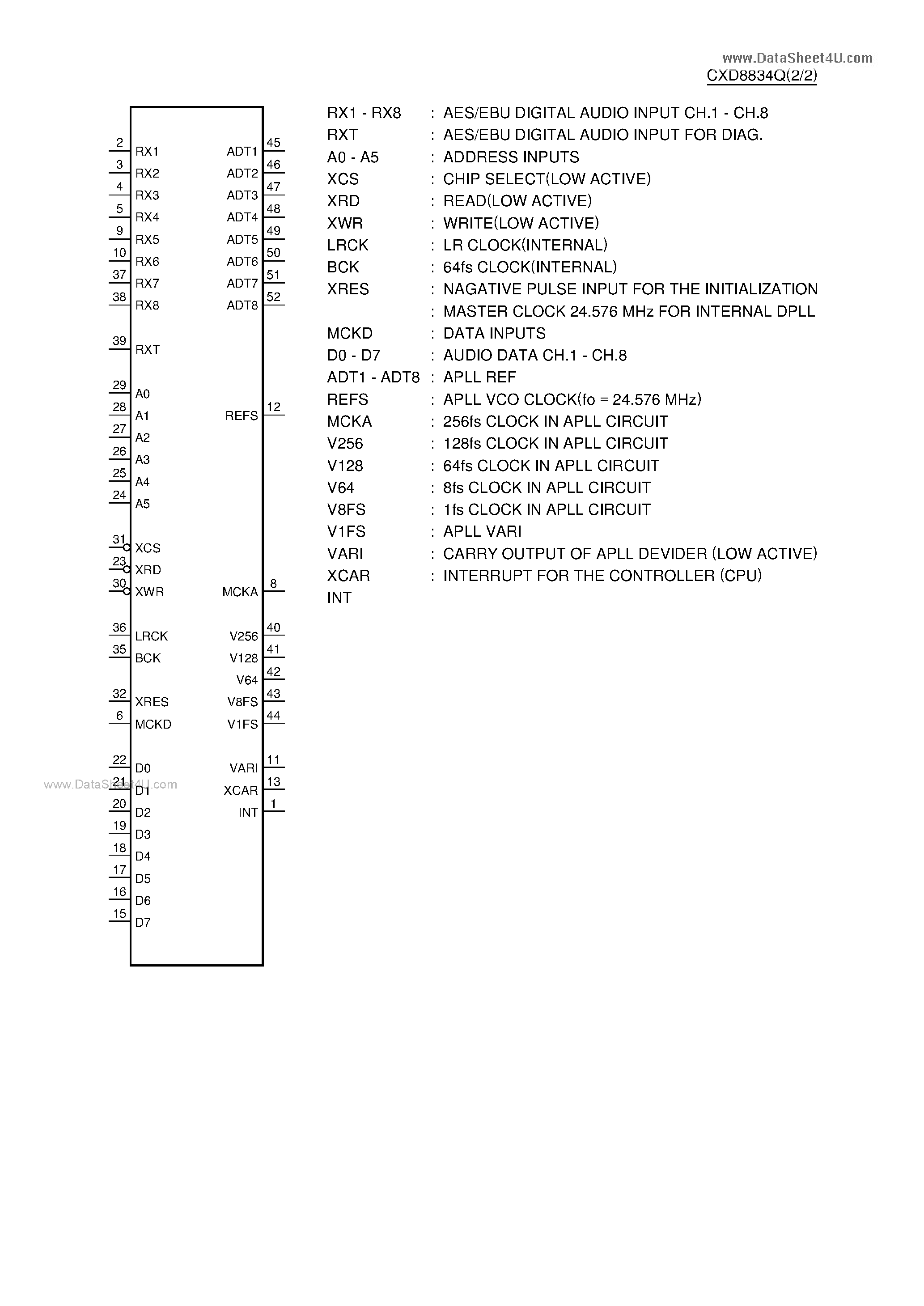Даташит CXD8834Q - C-MOS DIGITAL MIXER страница 2