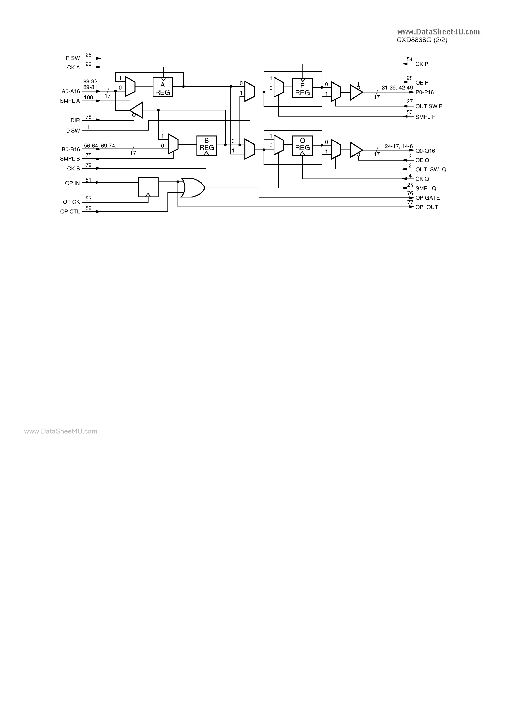Даташит CXD8838Q - C-MOS BUS EXCHANGER страница 2