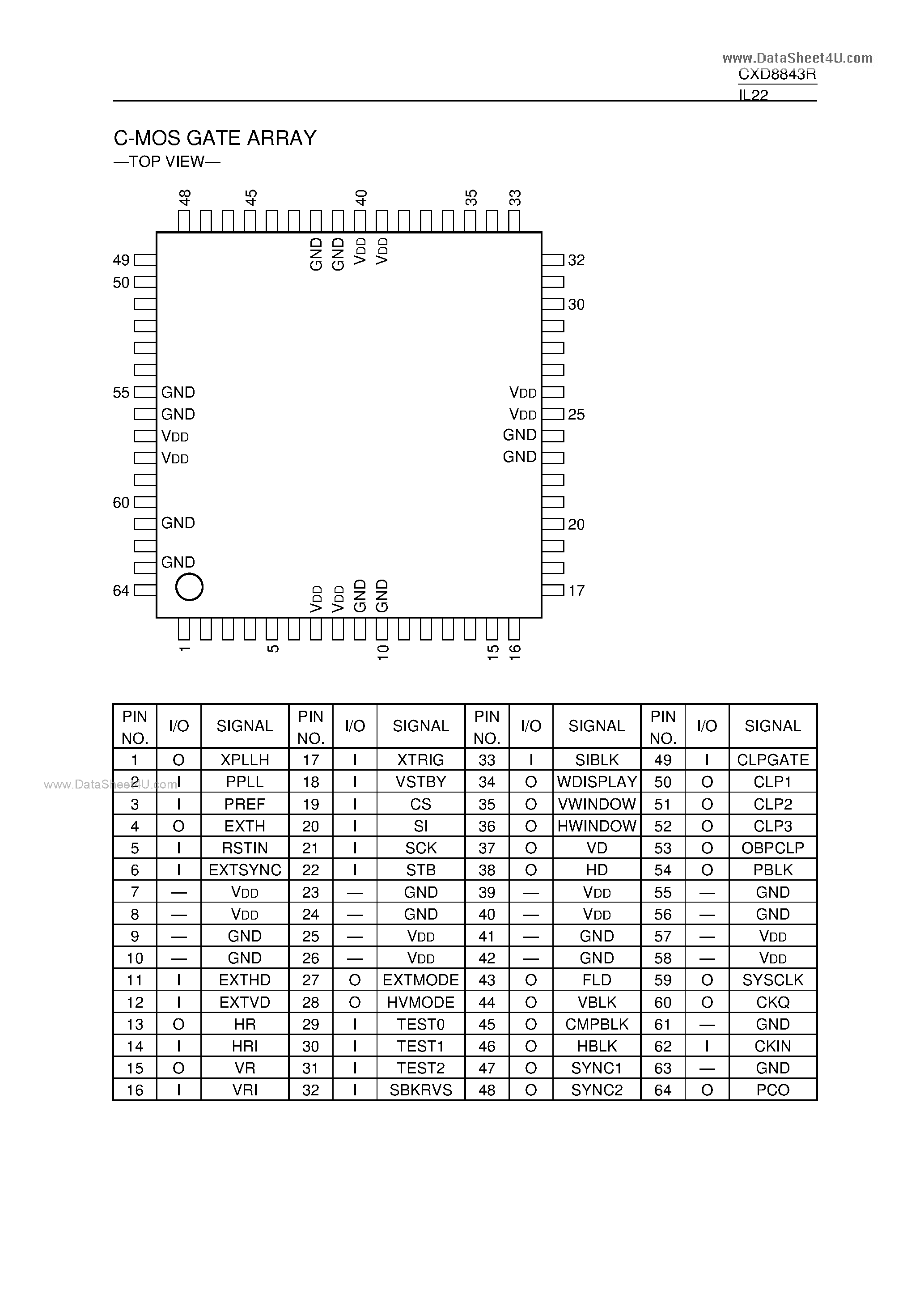 Даташит CXD8843R - C-MOS GATE ARRAY страница 1