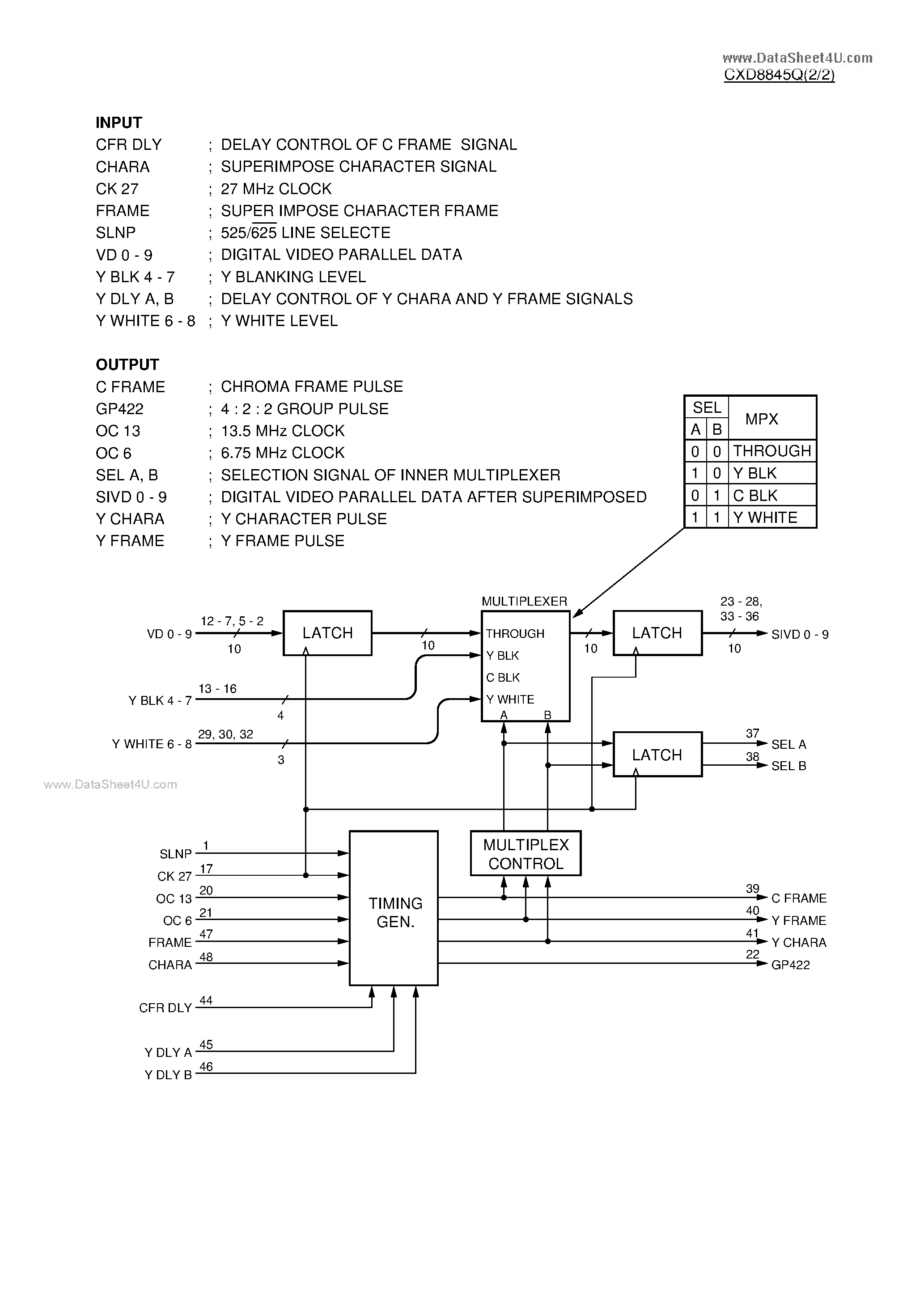 Даташит CXD8845Q - C-MOS D1 SUPERIMPOSER страница 2