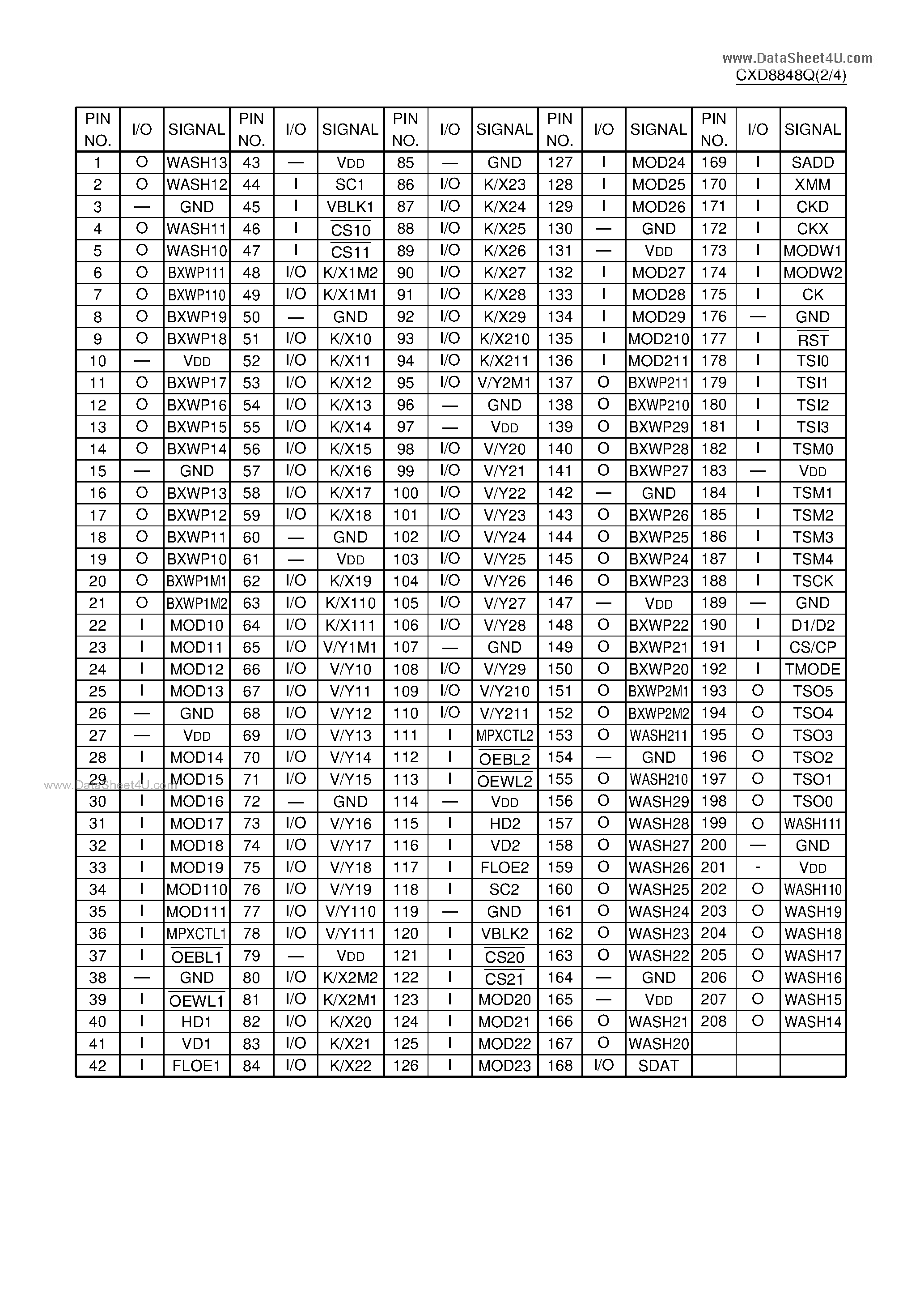 Даташит CXD8848Q - C-MOS WIPE/BOX/MATTE/WASH страница 2