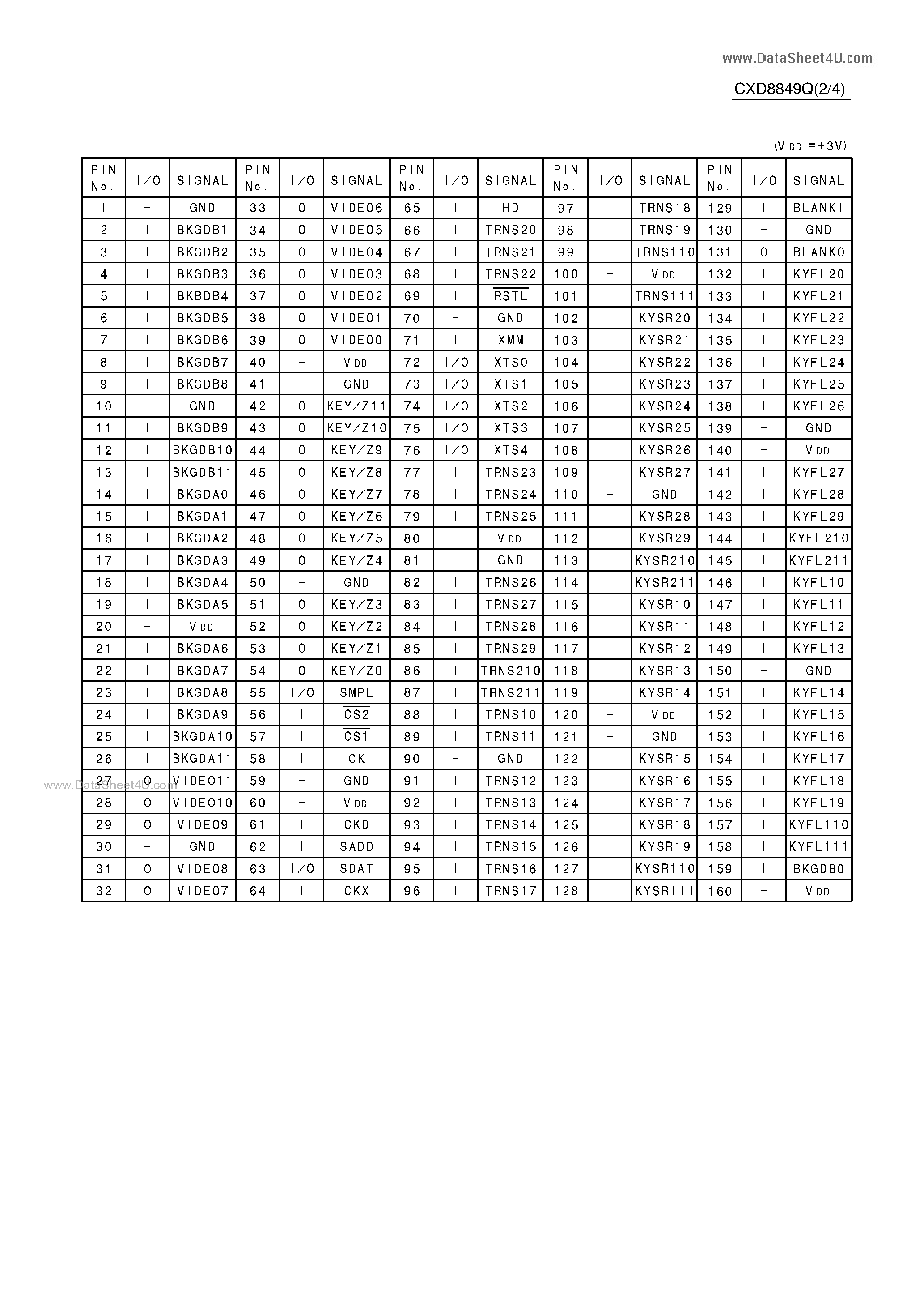 Даташит CXD8849Q - C-MOS COMBINER PROCESSOR страница 2