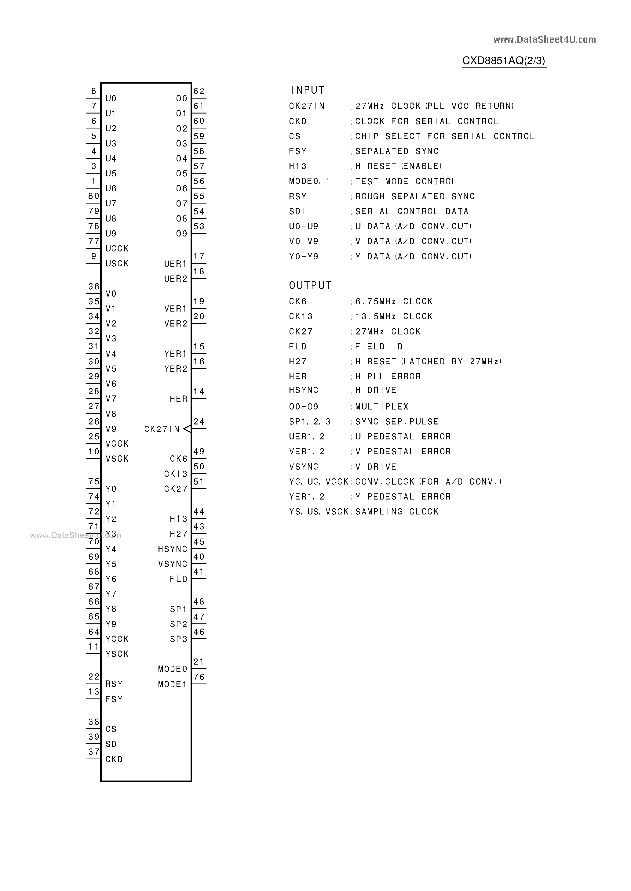 Даташит CXD8851AQ - C-MOS AD PROCESSOR страница 2