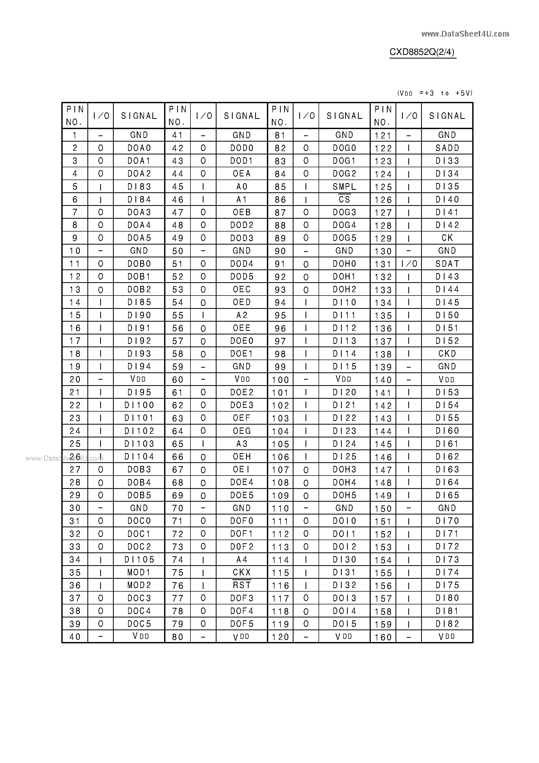 Даташит CXD8852Q - C-MOS CROSS POINT страница 2