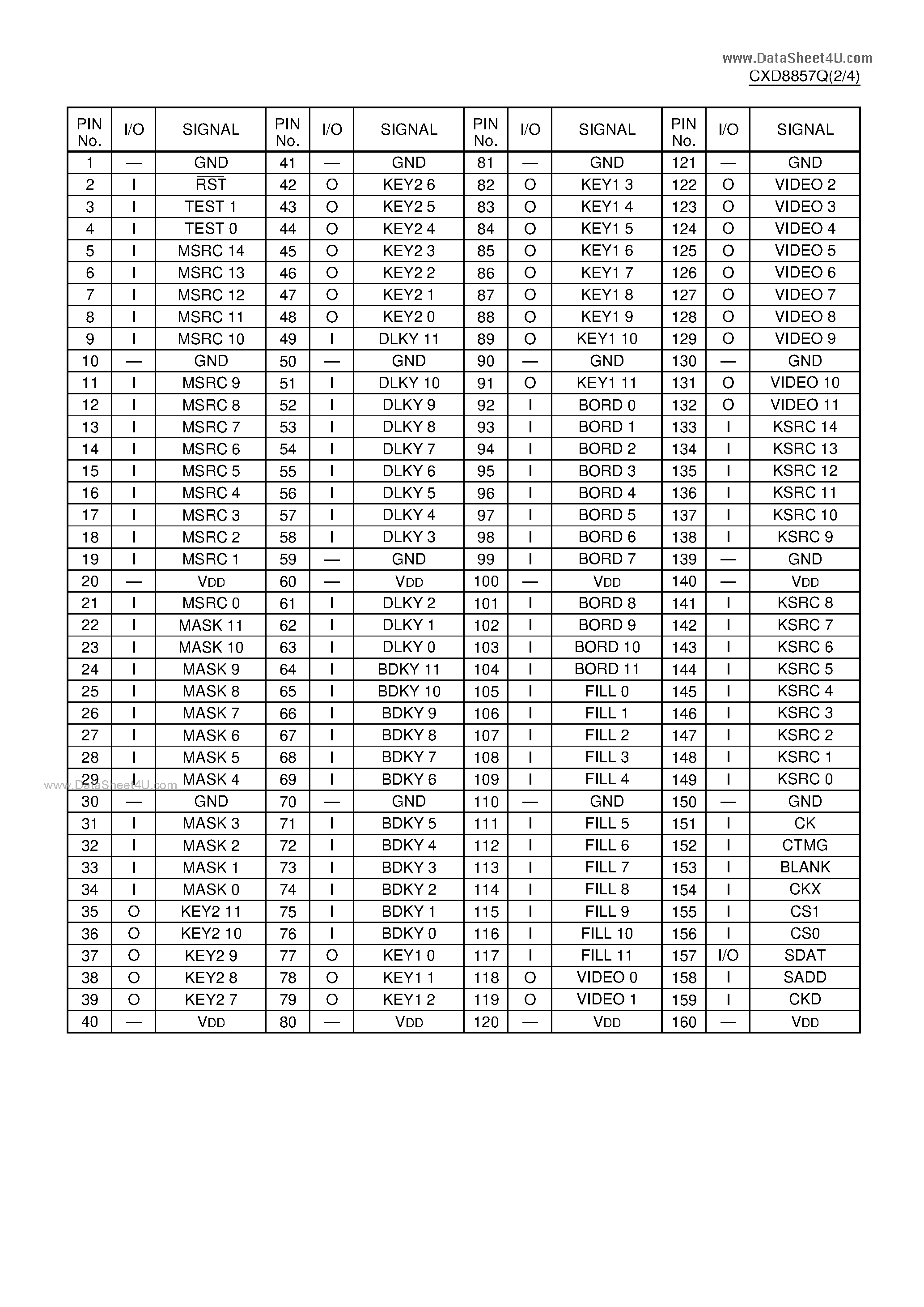 Даташит CXD8857Q - C-MOS KEY PROCESSOR страница 2