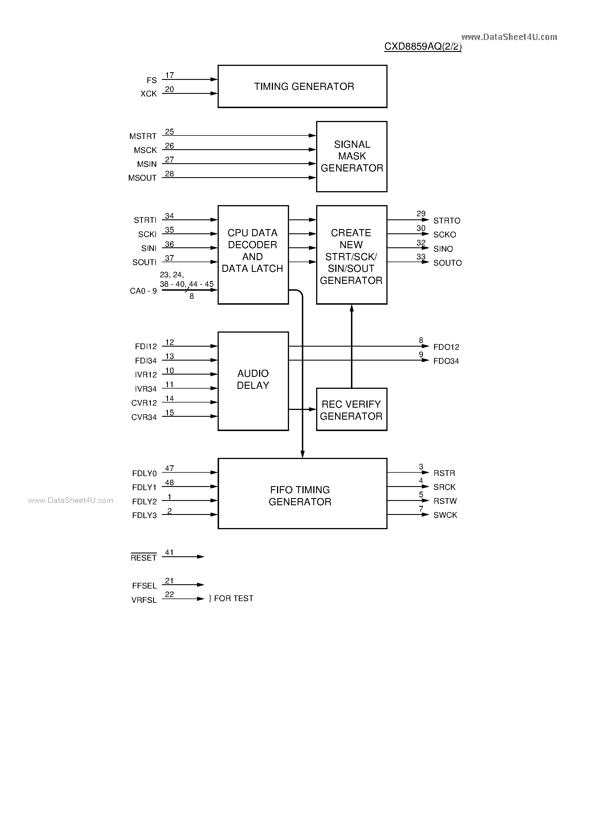 Даташит на микросхему CXD8859AQ страница 2 Даташит CXD8859AQ - C-MOS AUXILIARY IC страница 2