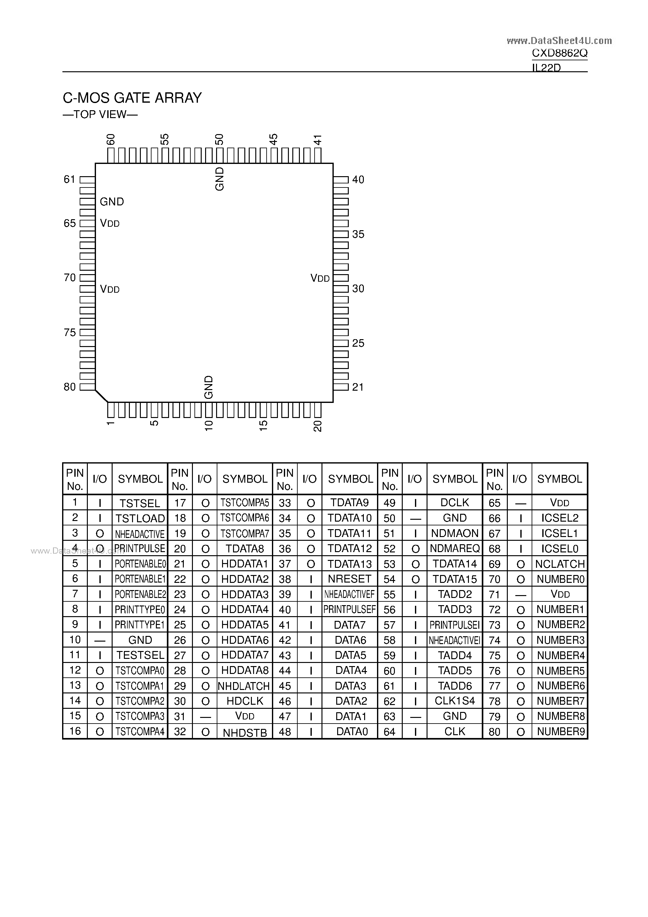 Даташит CXD8862Q - C-MOS GATE ARRAY страница 1