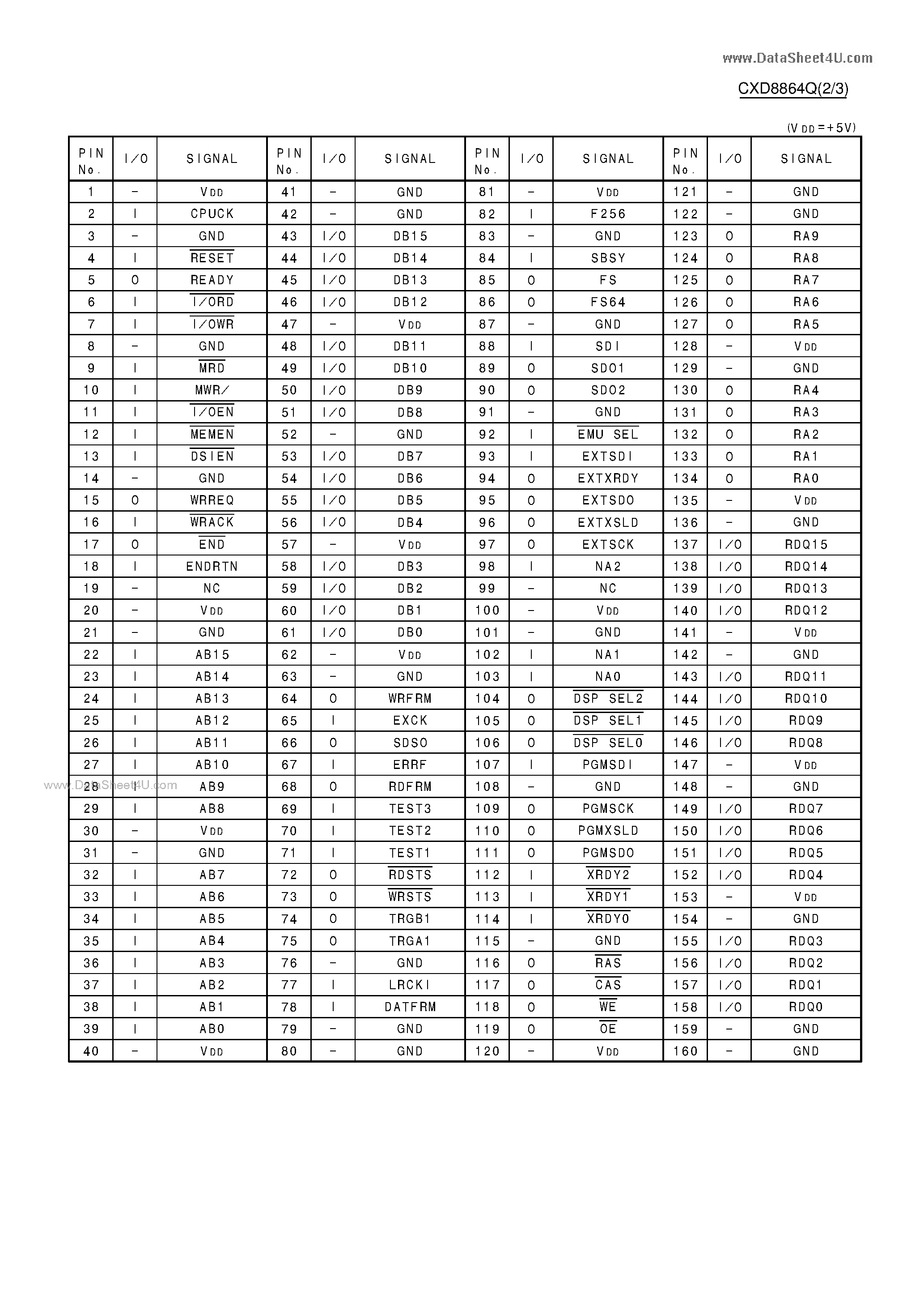 Даташит CXD8864Q - C-MOS SOUND MEMORY CONTROLLER страница 2