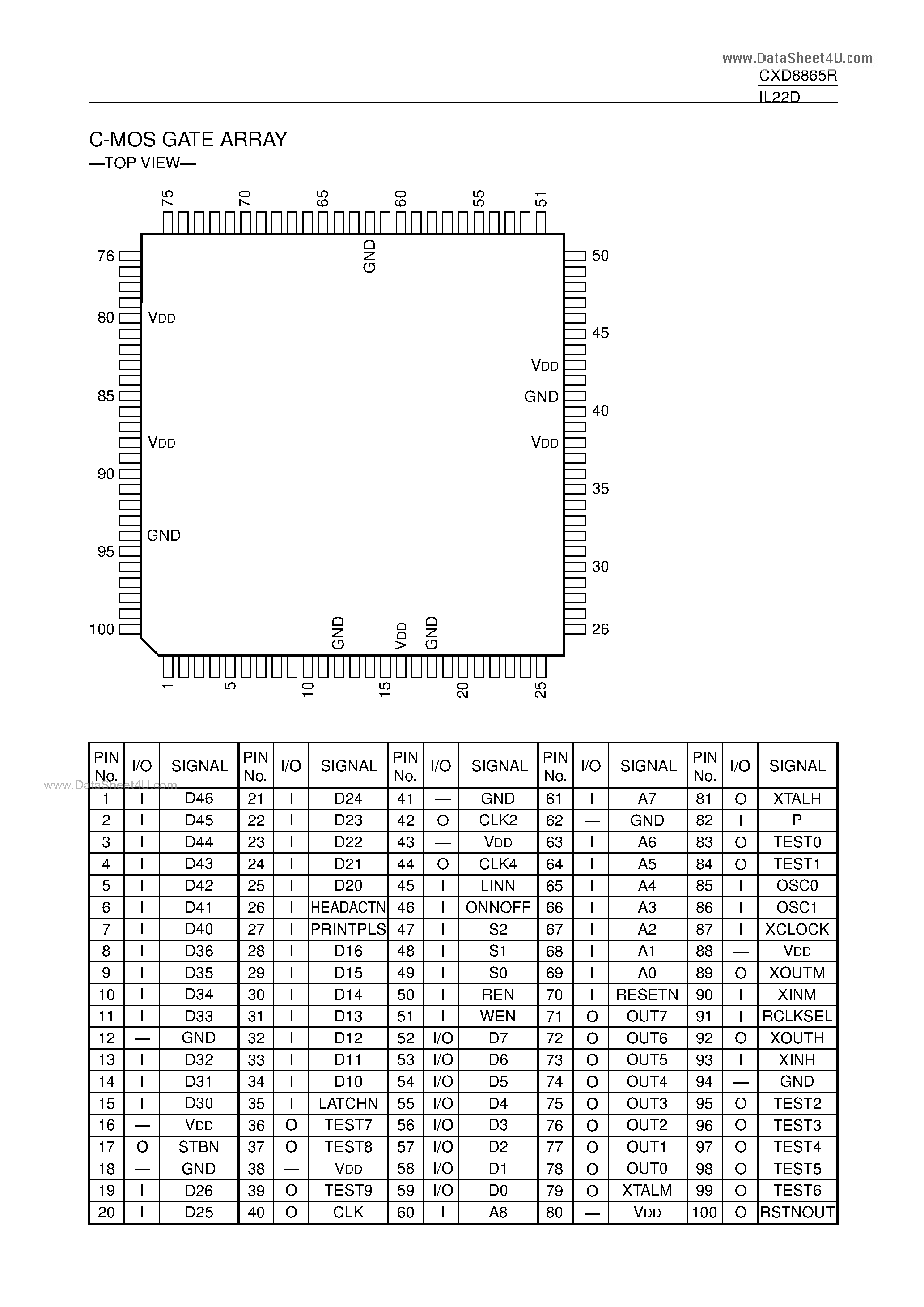 Даташит CXD8865R - C-MOS GATE ARRAY страница 1