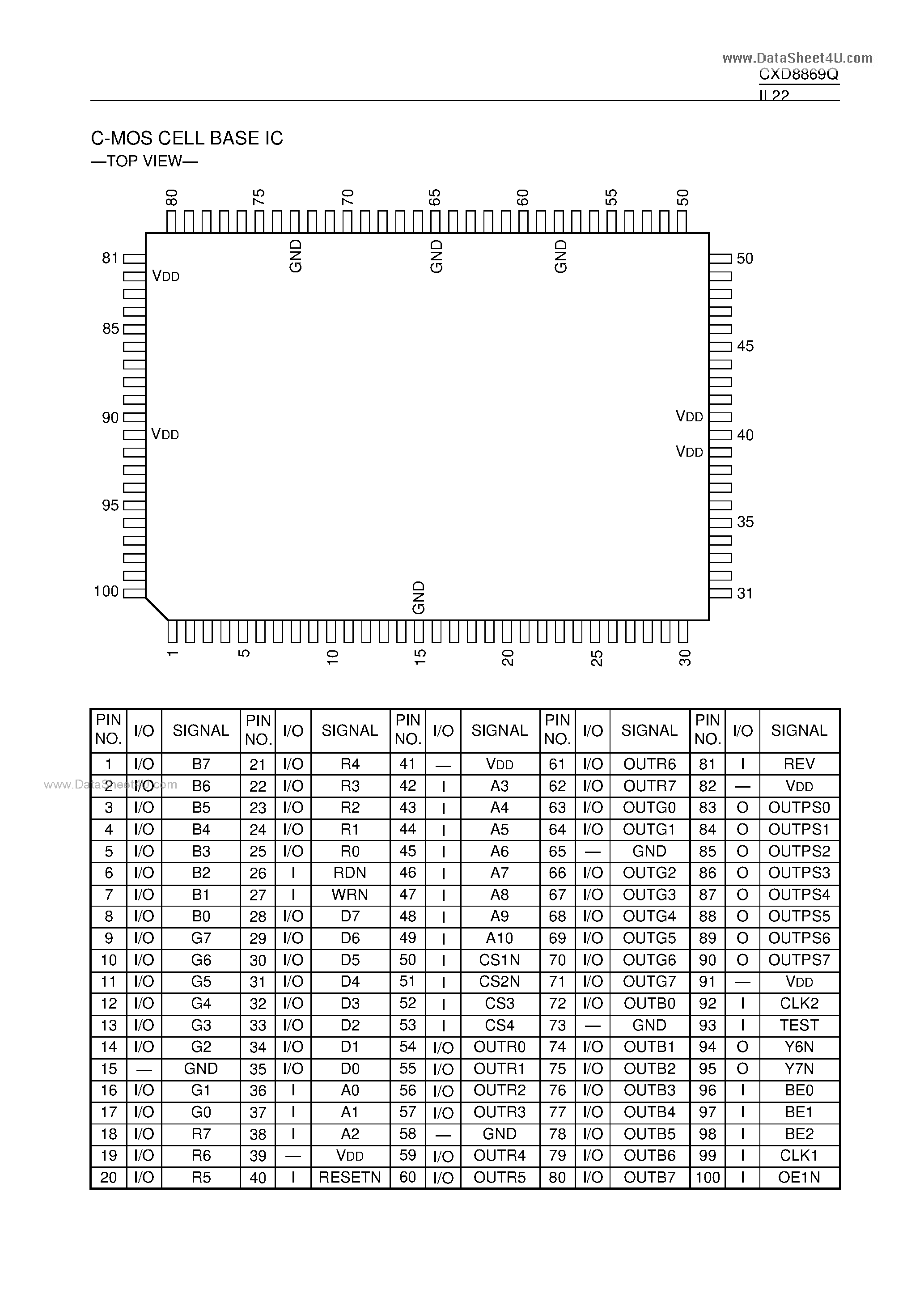 Даташит CXD8869Q - C-MOS CELL BASE IC страница 1
