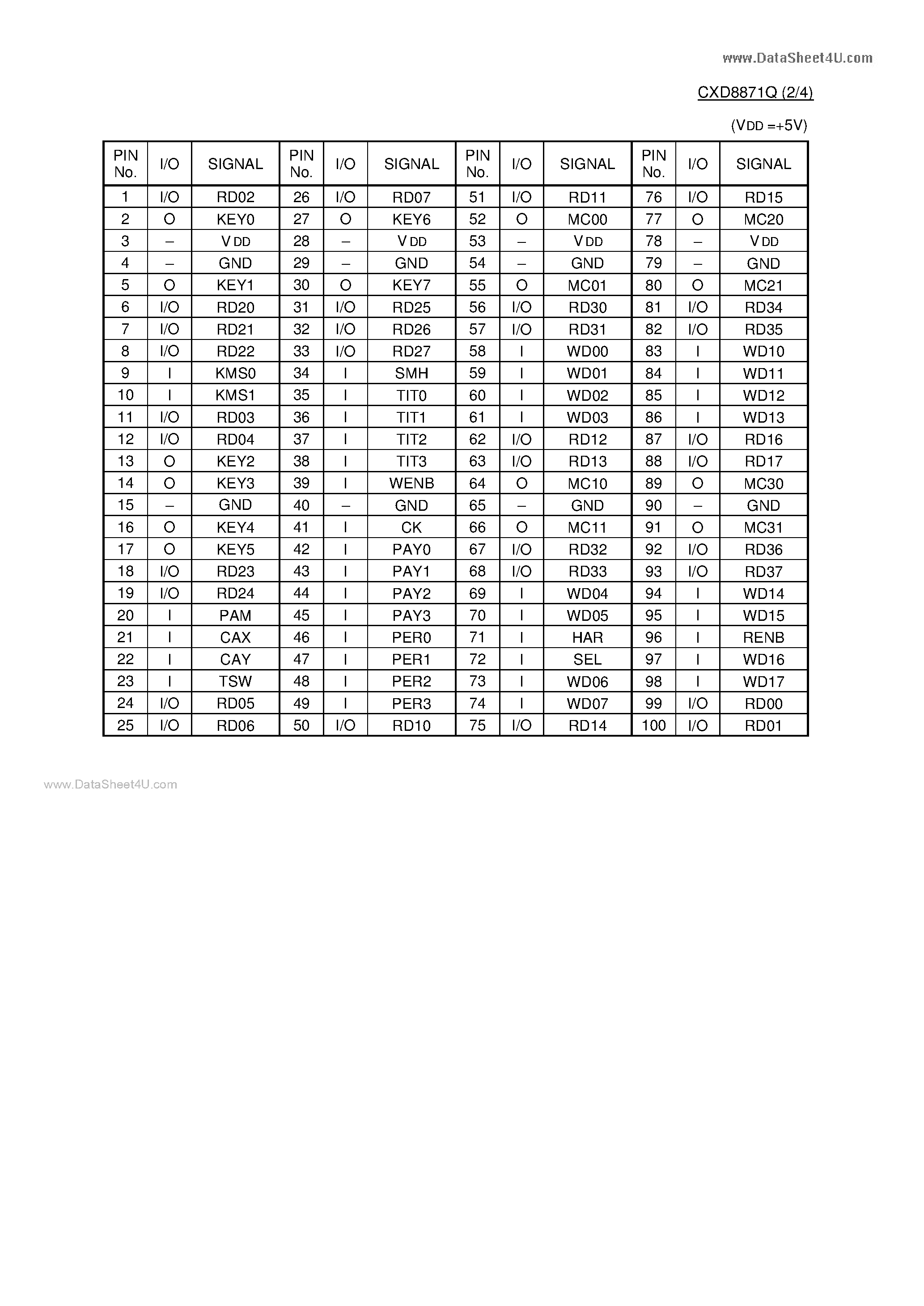 Даташит CXD8871Q - C-MOS MATRIX DATA PROCESSOR страница 2