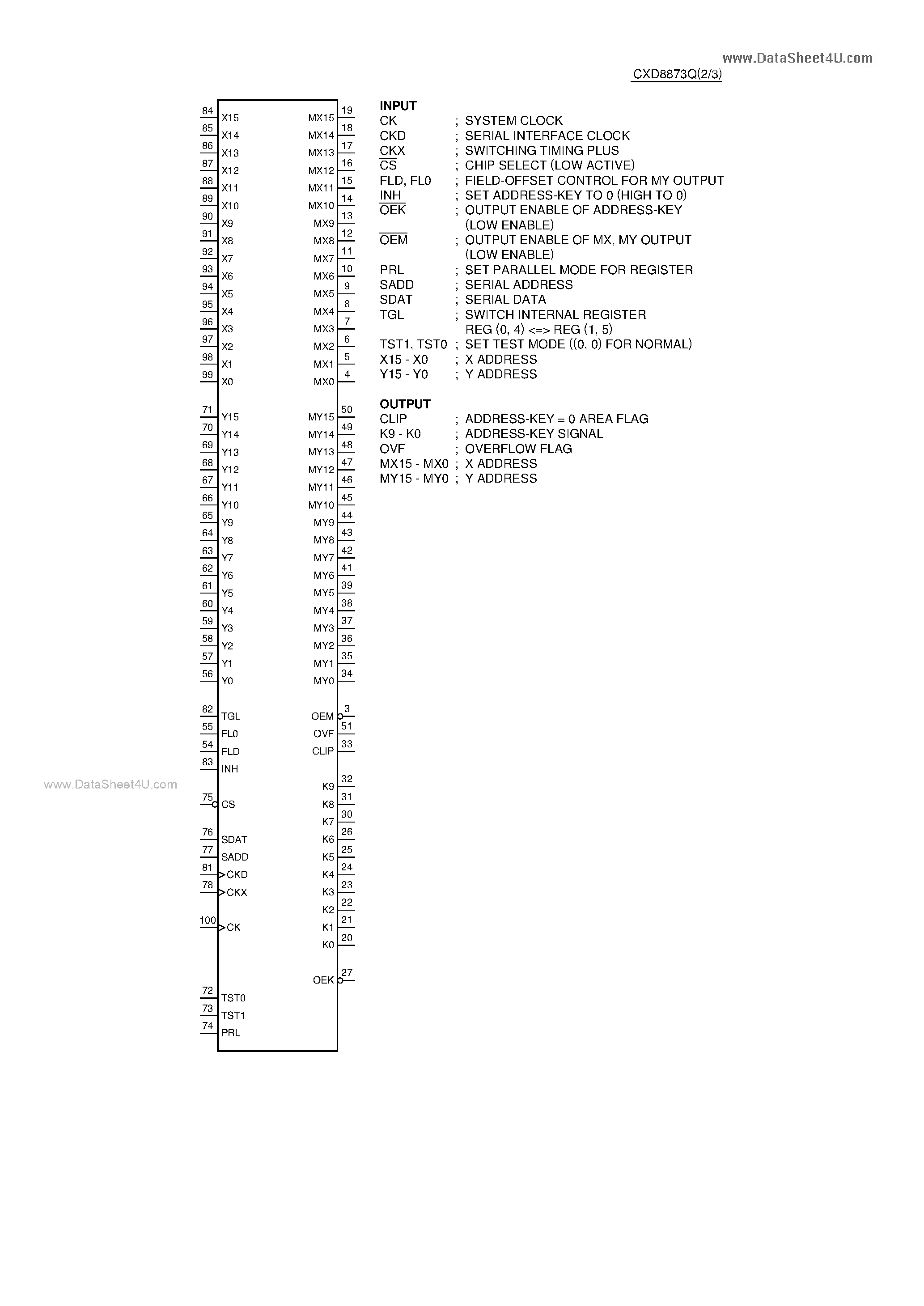 Даташит CXD8873Q - C-MOS ADDRESS-KEY SIGNAL GENERATOR страница 2