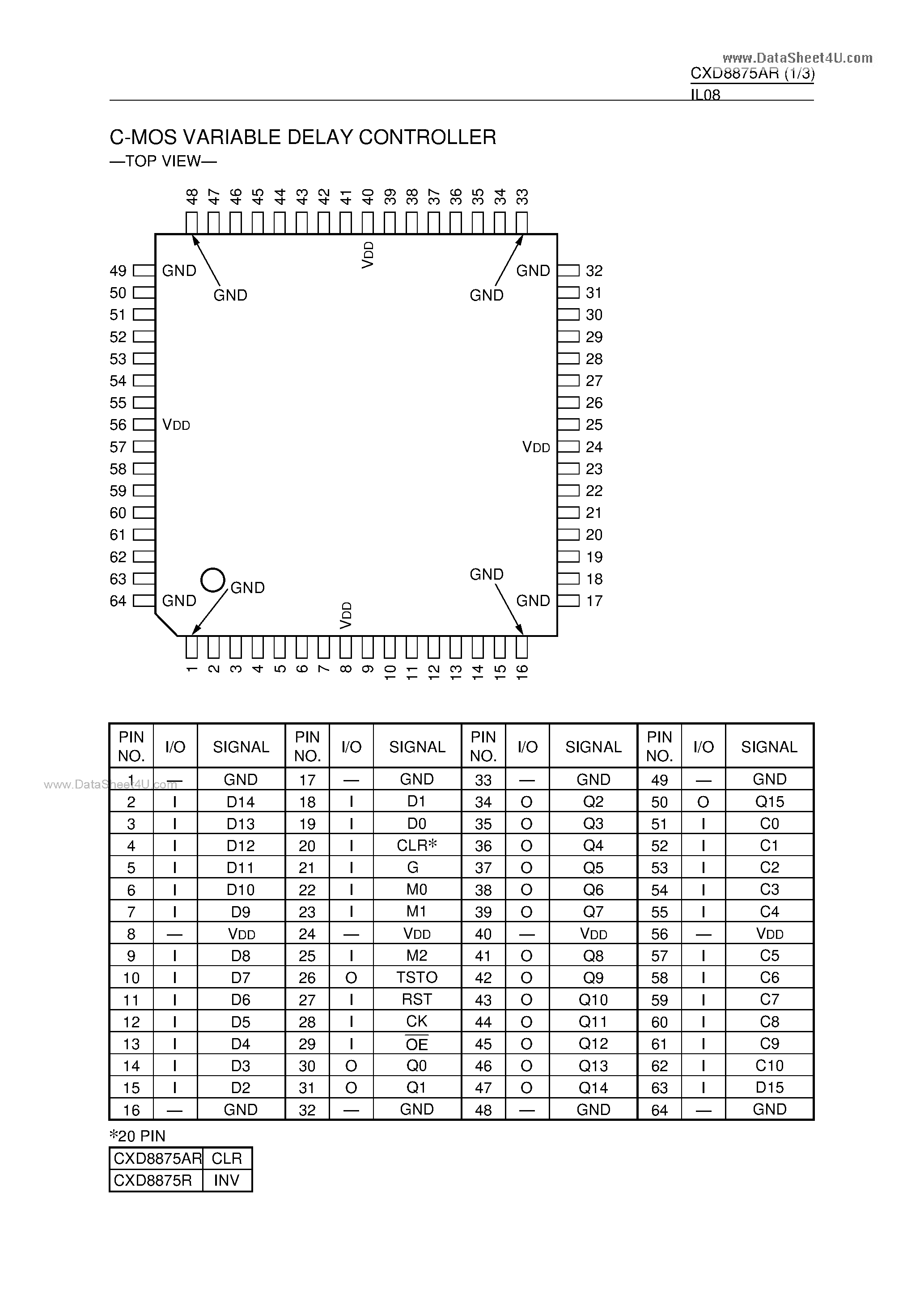 Даташит CXD8875AR - C-MOS VARIABLE DELAY CONTROLLER страница 1