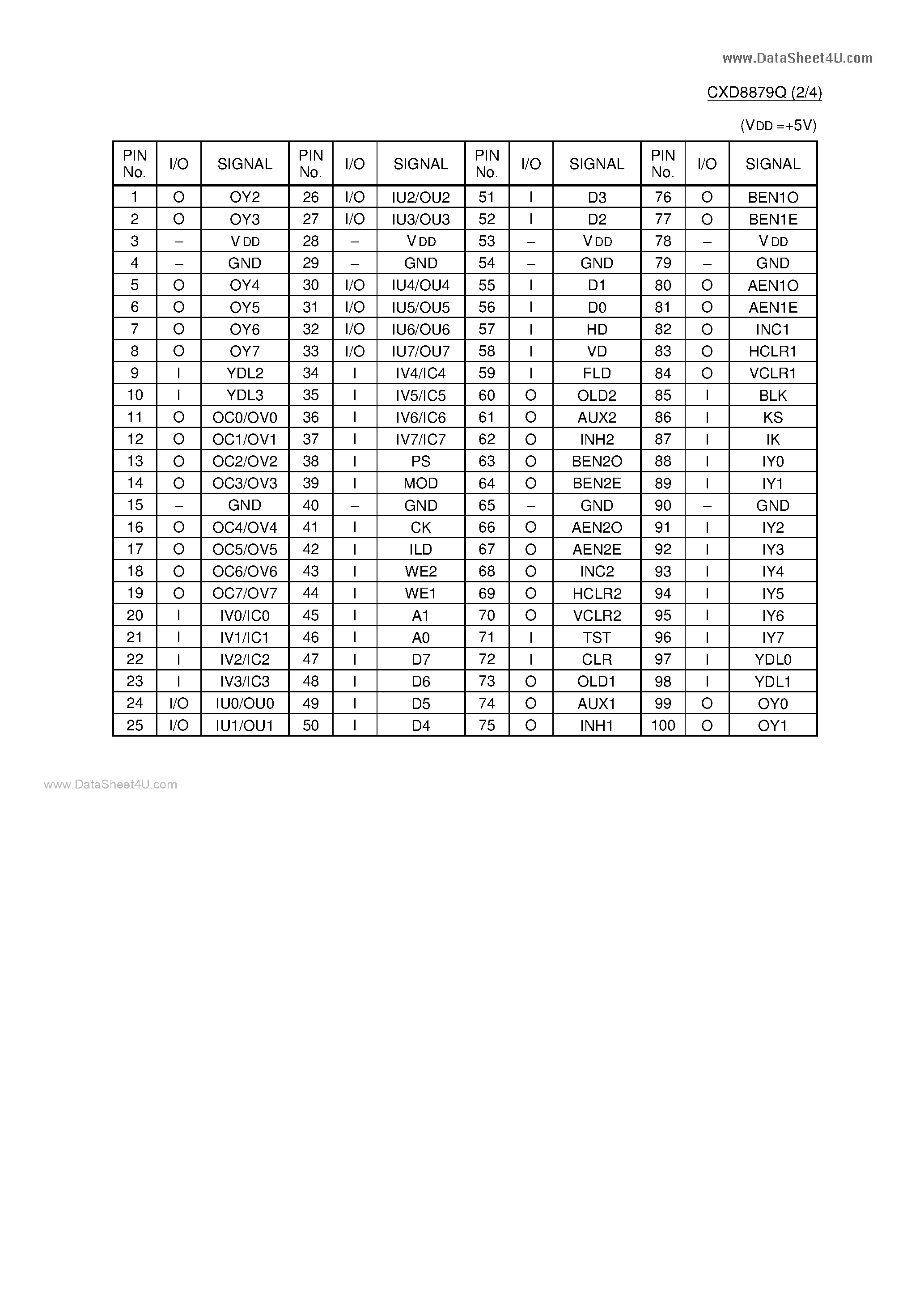 Даташит CXD8879Q - C-MOS MEMORY CONTROLLER страница 2