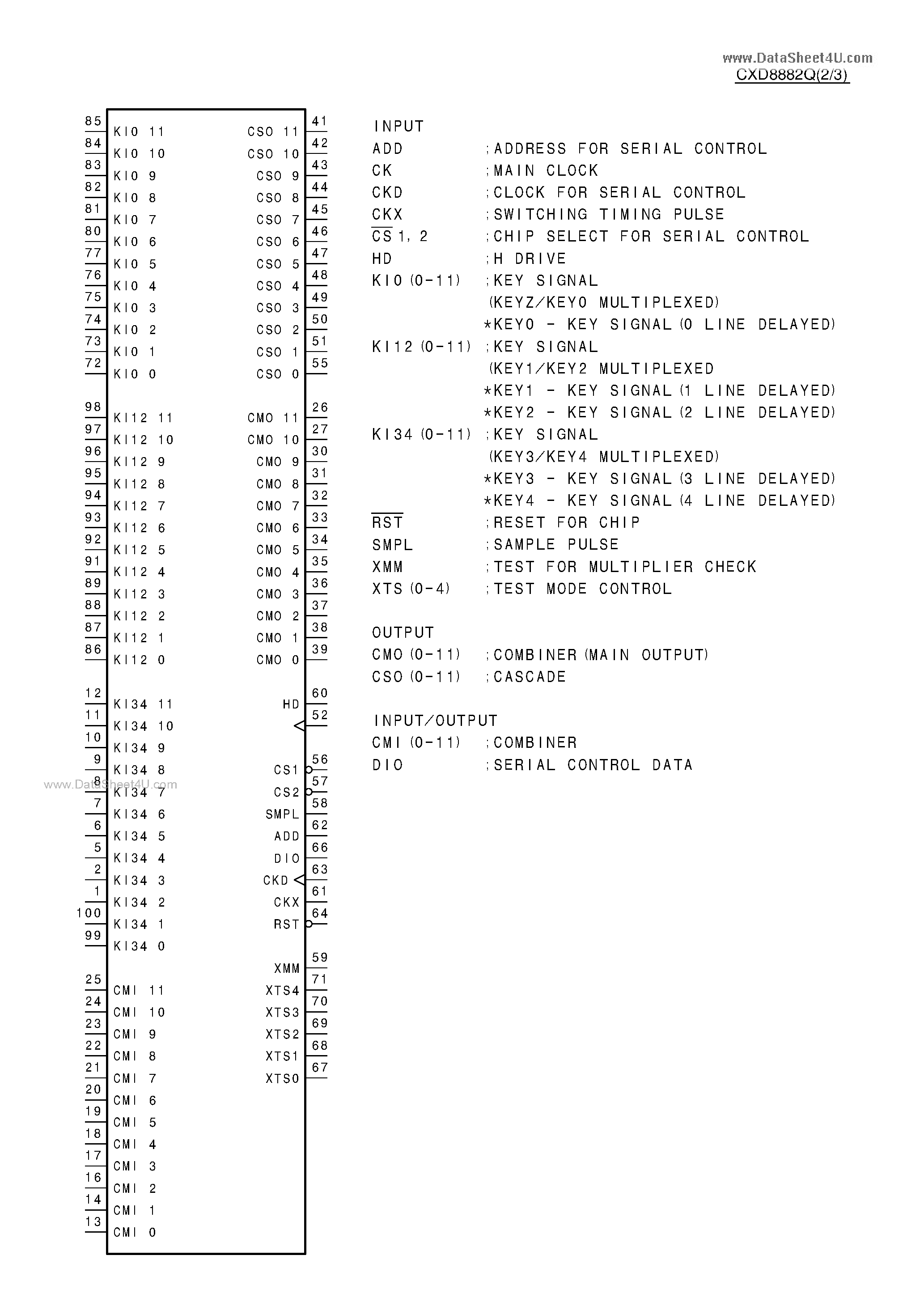 Datasheet CXD8882Q - C-MOS FINE KEY PROCESSOR page 2