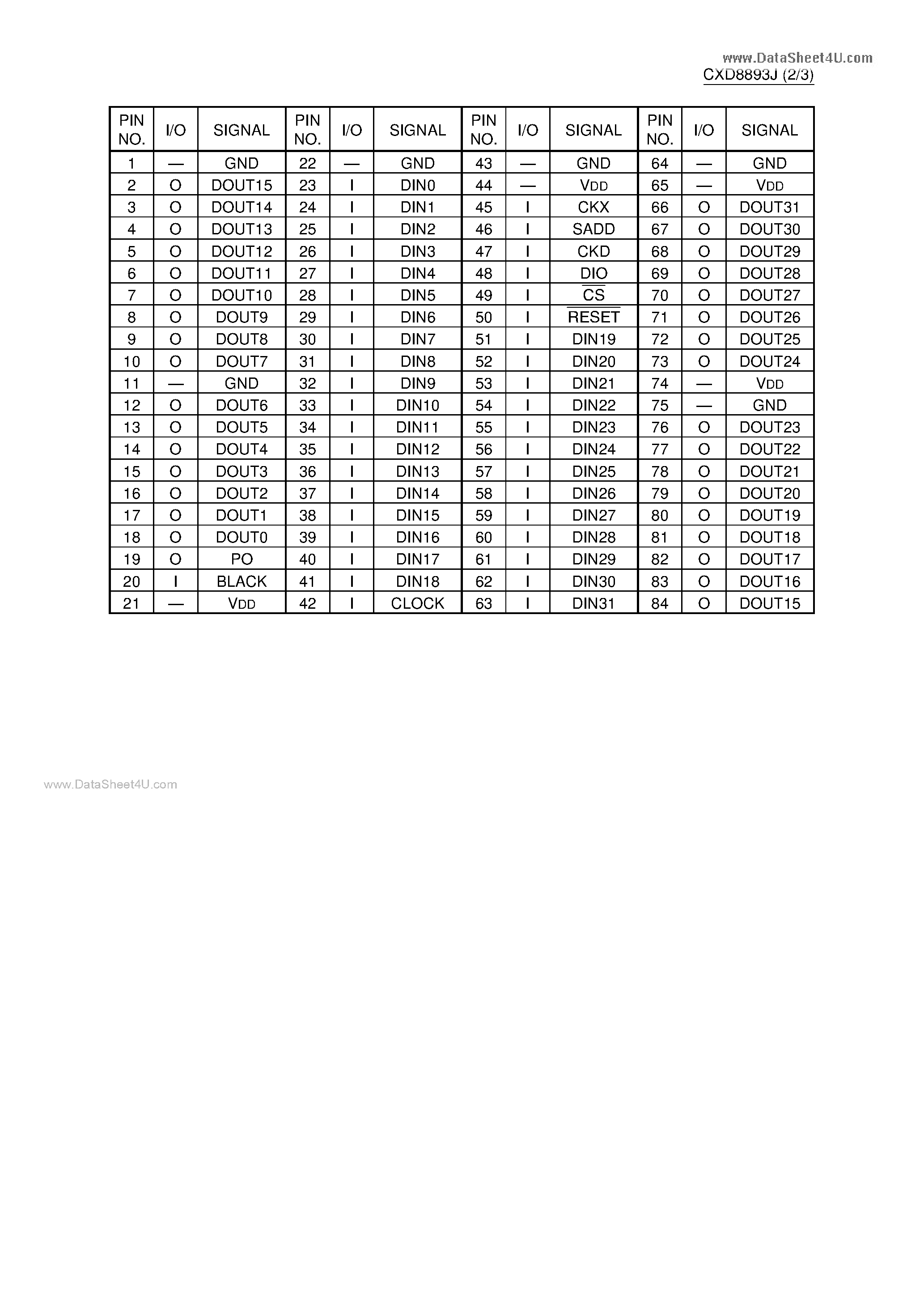 Datasheet CXD8893J - C-MOS (32 x 32 x 1)-BIT DIGITAL CROSSPOINT page 2