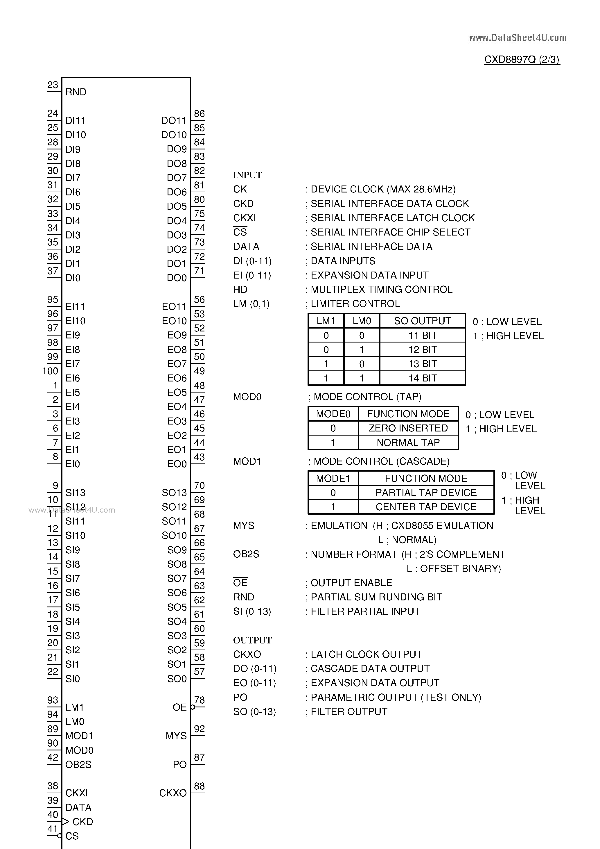 Даташит CXD8897Q - C-MOS DIGITAL FILTER страница 2