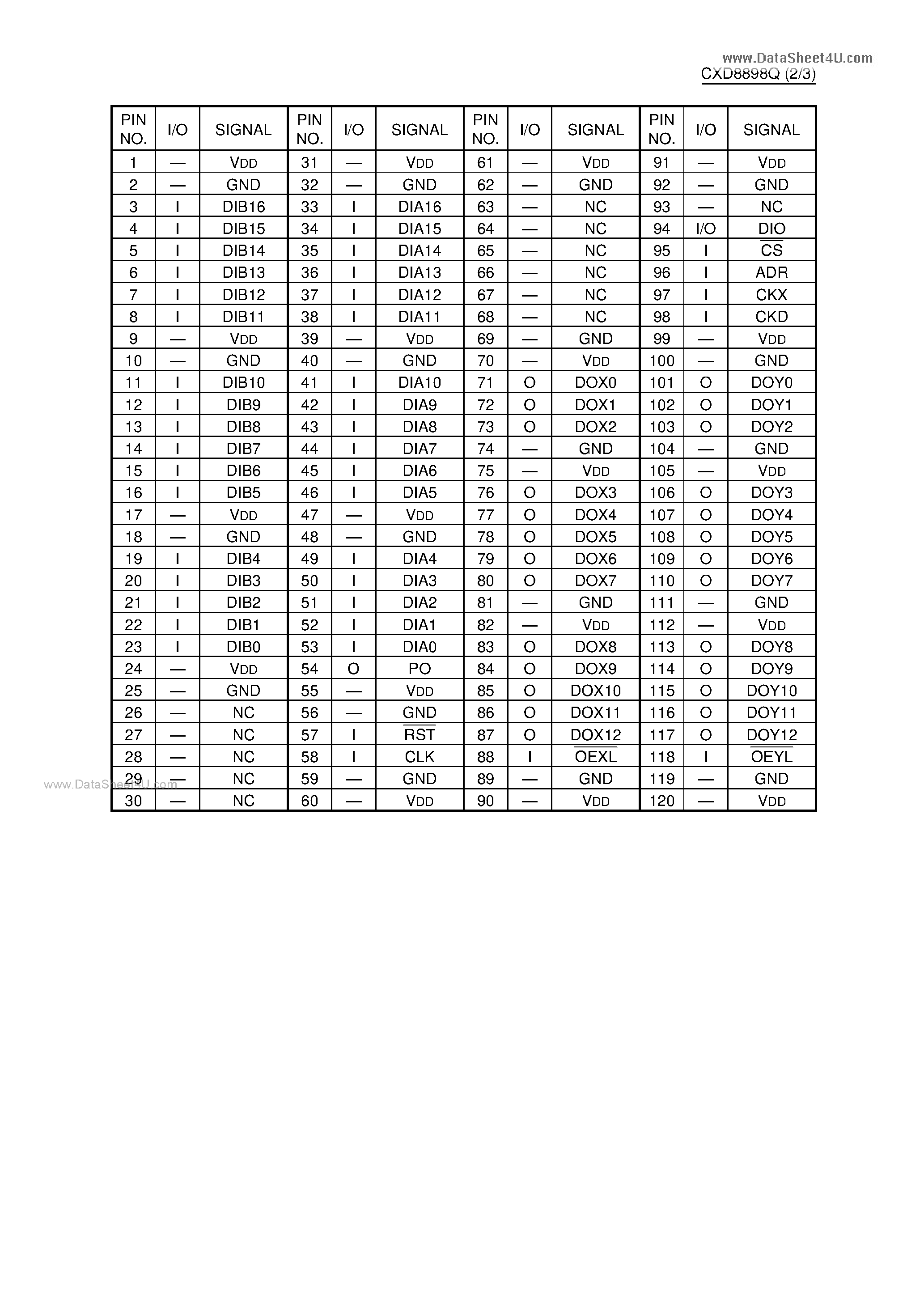 Даташит CXD8898Q - C-MOS KEY PROCESSOR страница 2