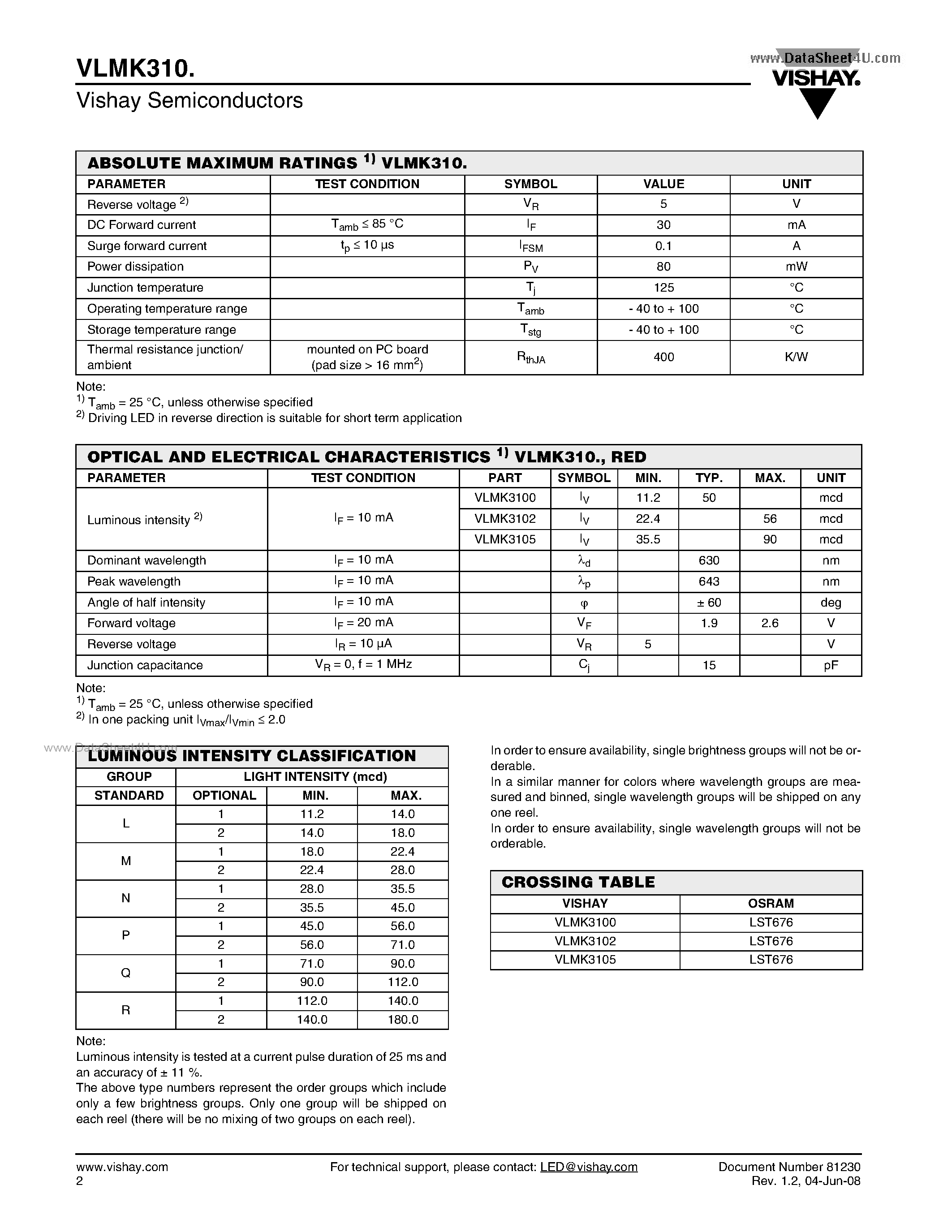 Datasheet VLMK310 page 2 Datasheet VLMK310 - Standard SMD LED PLCC-2 page 2