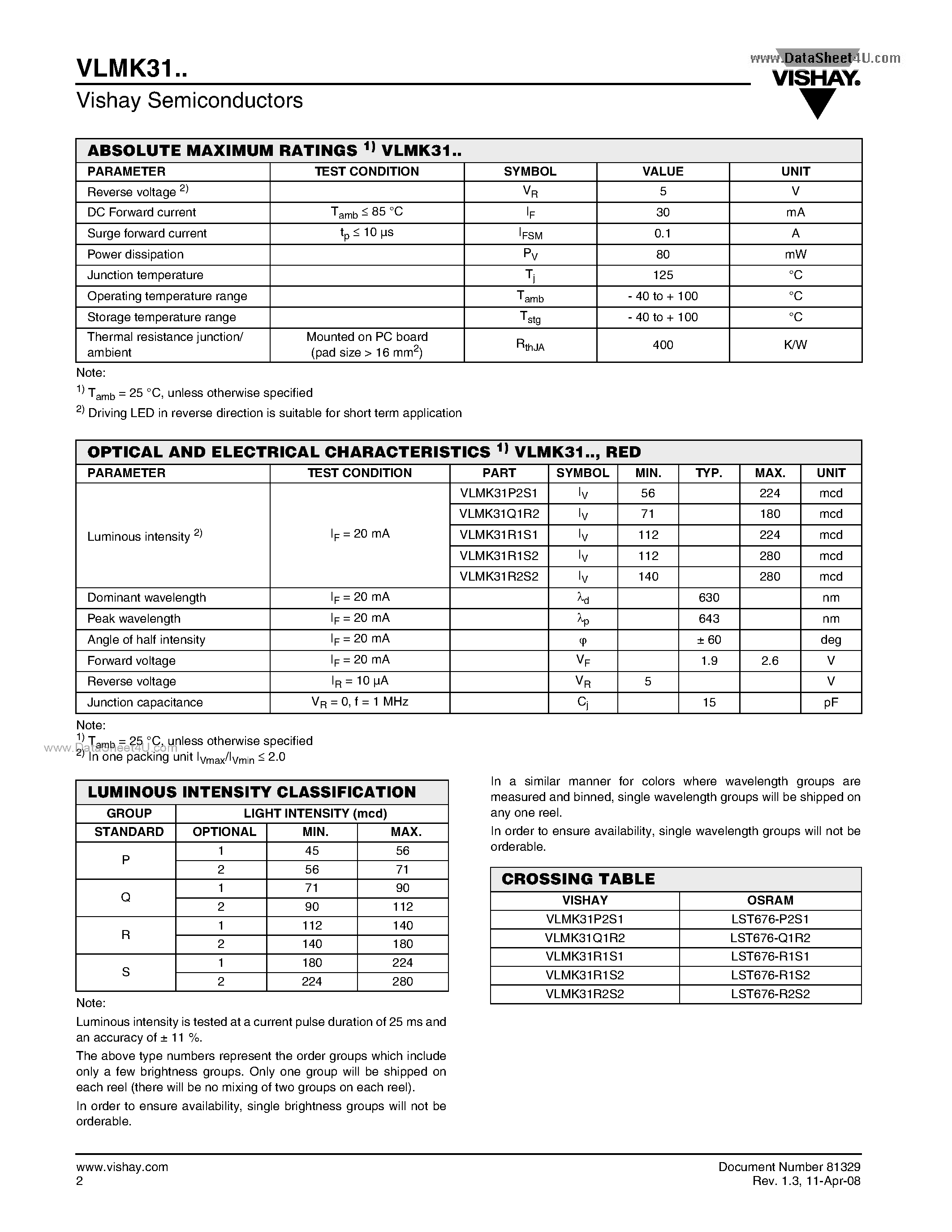 Datasheet VLMK31 - Standard SMD LED PLCC-2 page 2