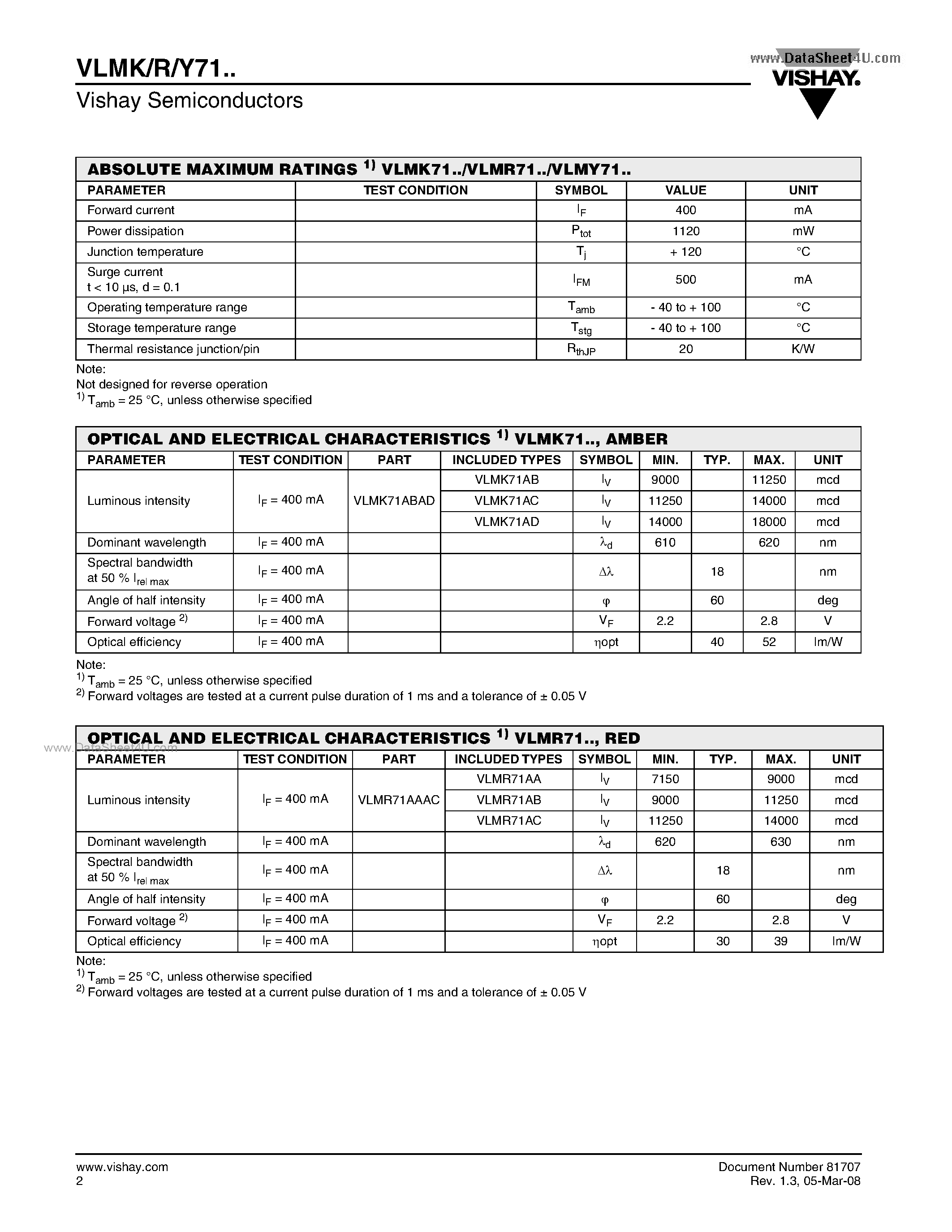 Datasheet VLMK71 page 2 Datasheet VLMK71 - 1 Watt Power SMD LED page 2