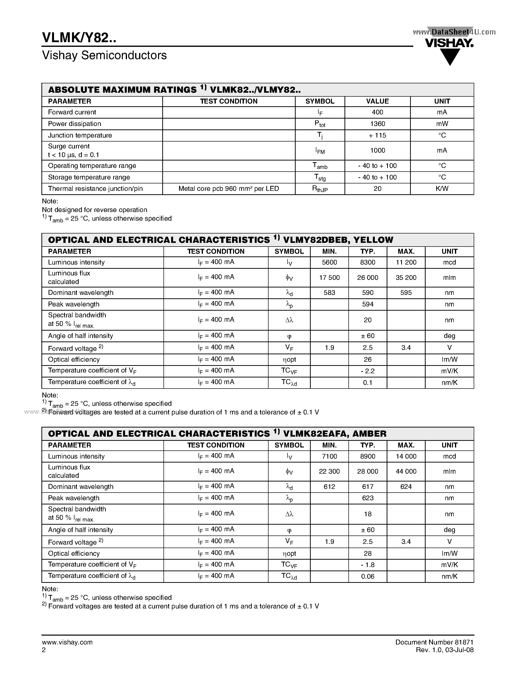 Datasheet VLMK82 - Power SMD LED CLCC-2 Flat page 2