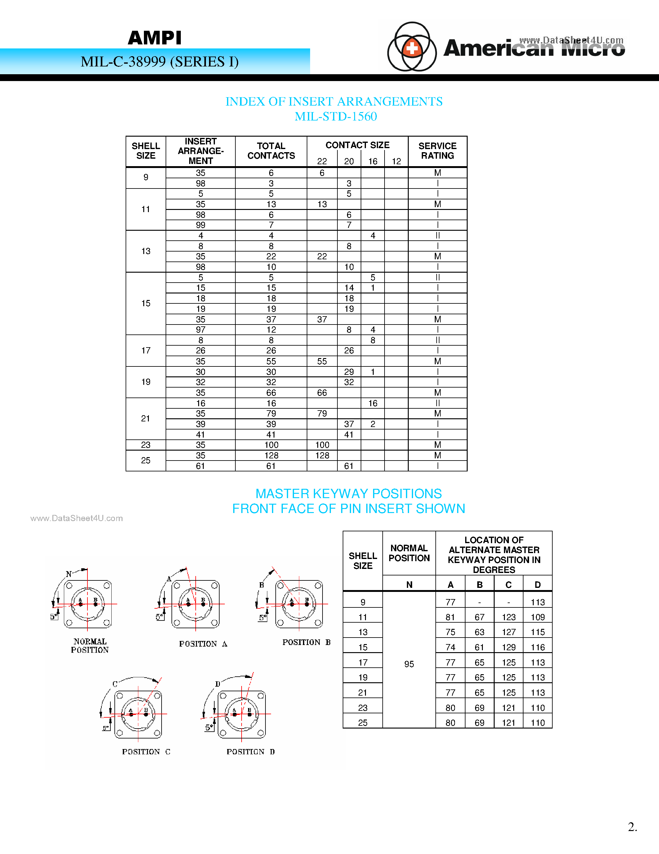 Даташит MIL-C-38999(S1) - AMPI страница 2