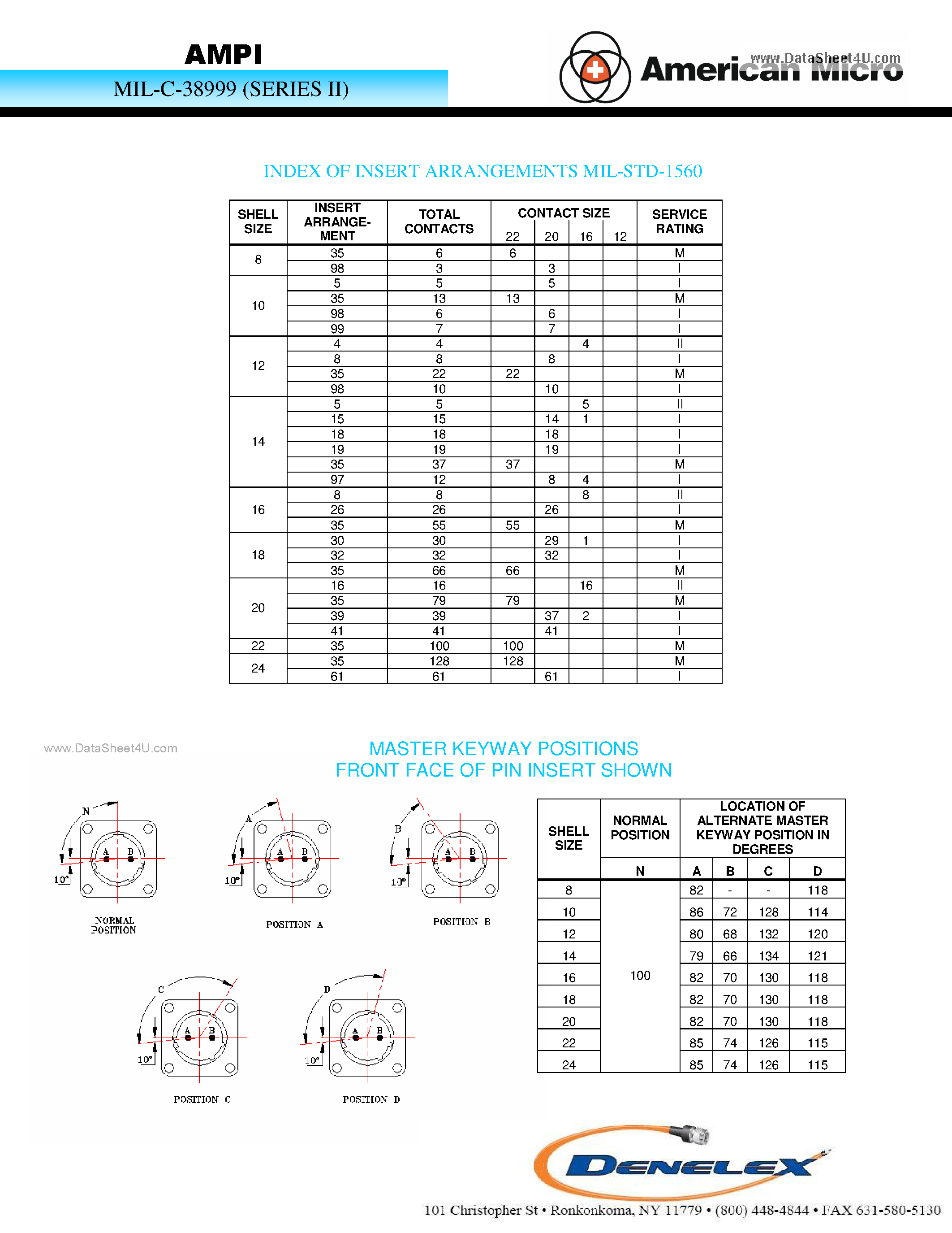 Даташит MIL-C-38999(S2) - AMPI страница 2