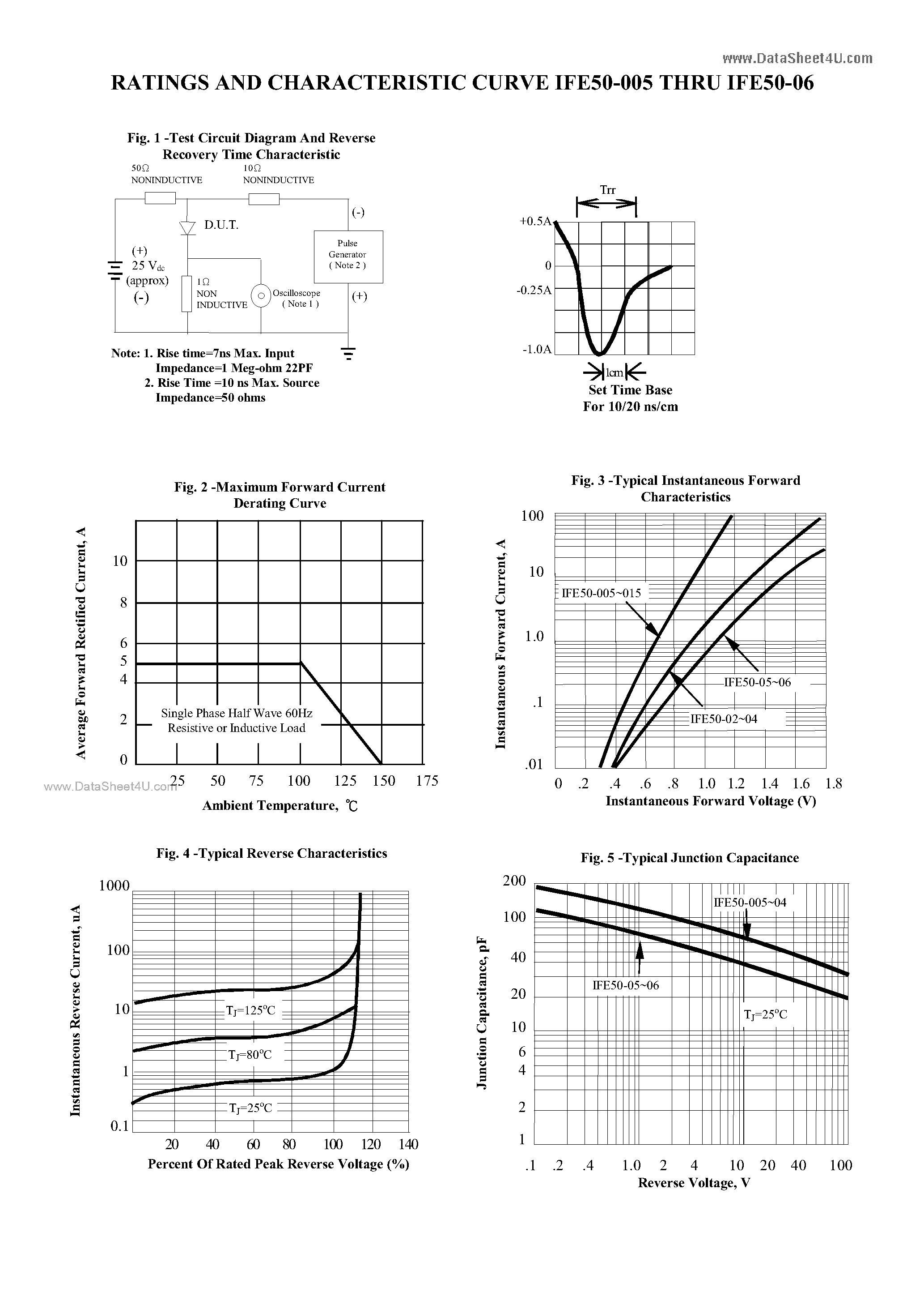 Datasheet IFE50-xx page 2 Datasheet IFE50-xx - 5A FAST EFFICIENT RECTIFIER page 2