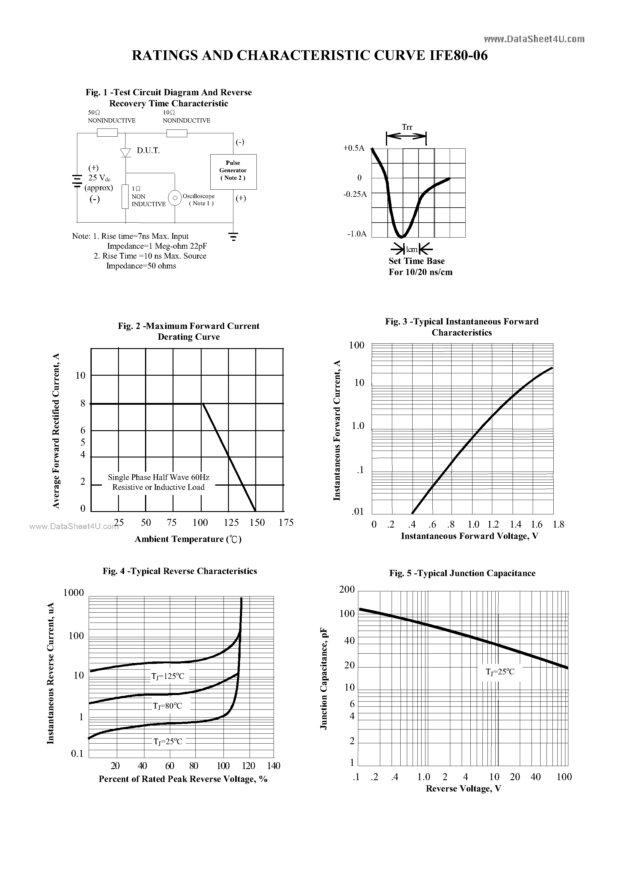 Datasheet IFE80-06 page 2 Datasheet IFE80-06 - 8A FAST EFFICIENT RECTIFIER page 2
