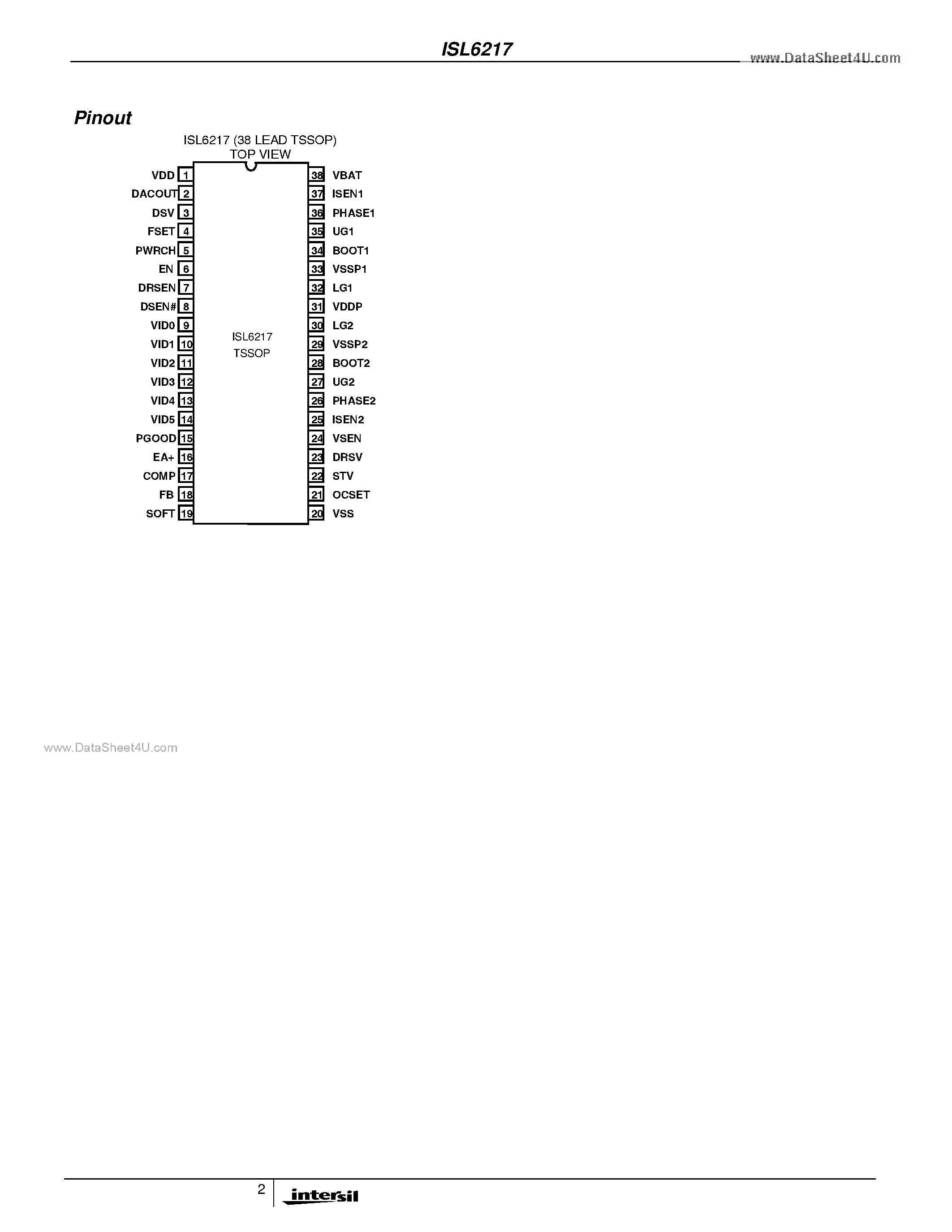 Datasheet ISL6217 page 2 Datasheet ISL6217 - Precision Multi-Phase Buck PWM Controller page 2