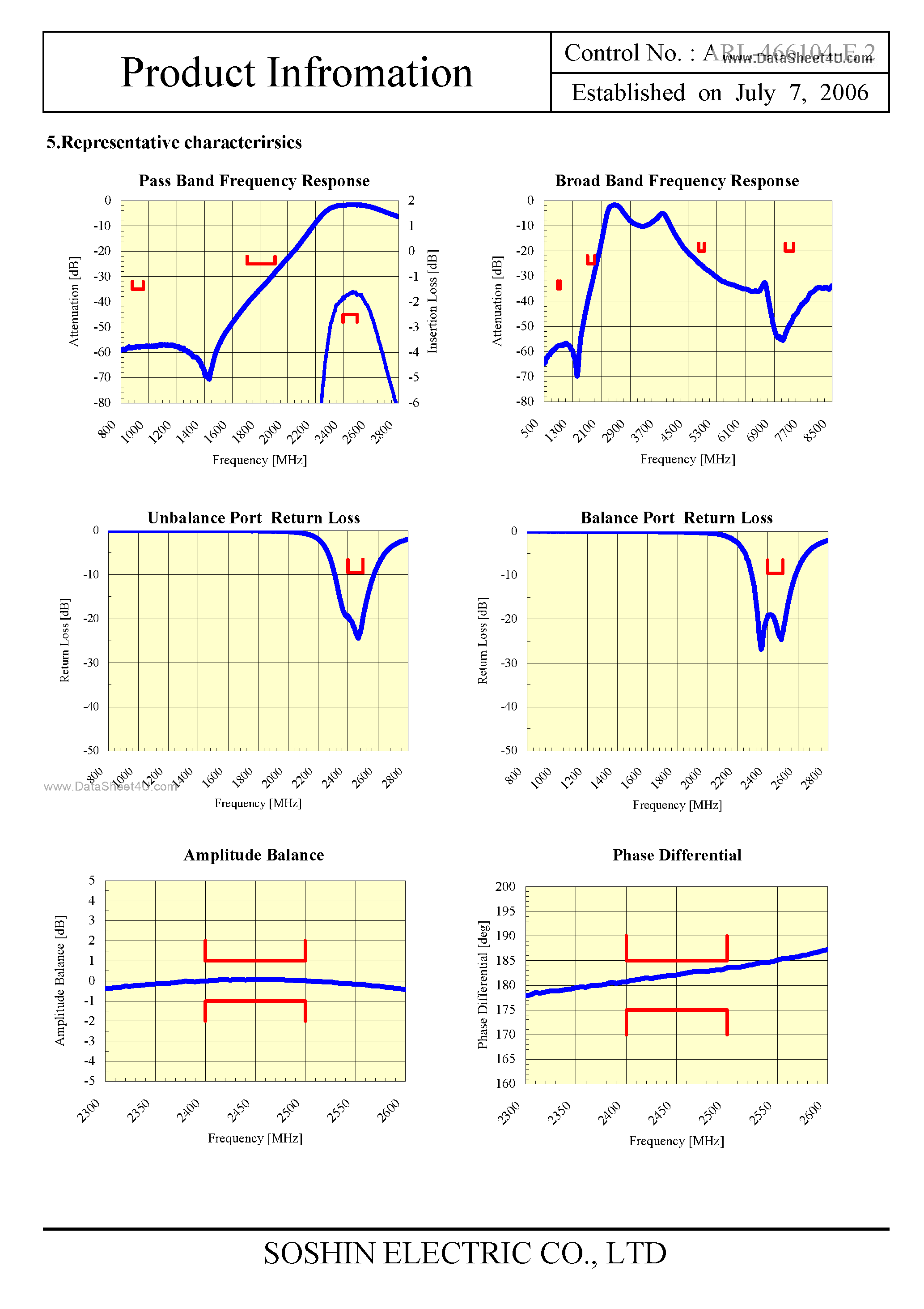 Datasheet DBF81F104-CSR-T page 2 Datasheet DBF81F104-CSR-T - Balance Filter page 2