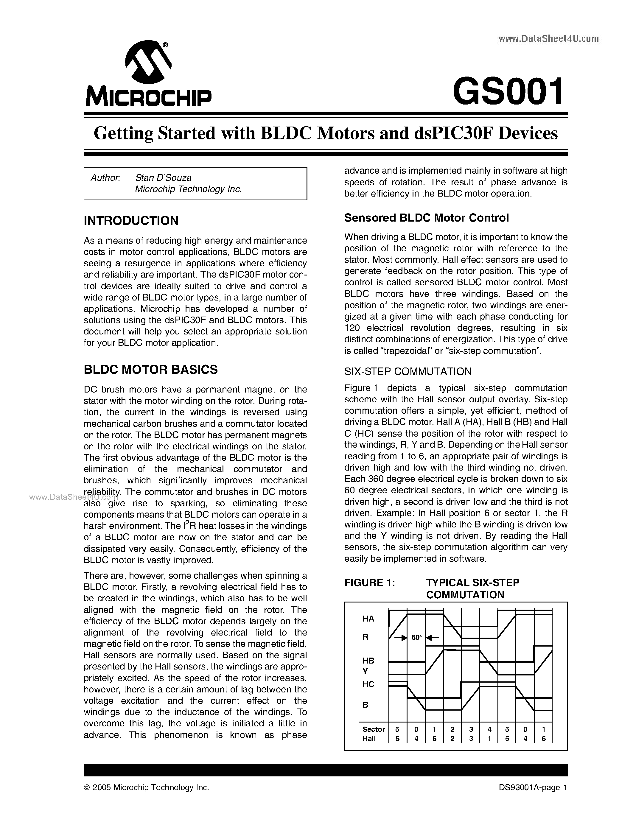 Datasheet GS001 page 1 Datasheet GS001 - Getting Started page 1