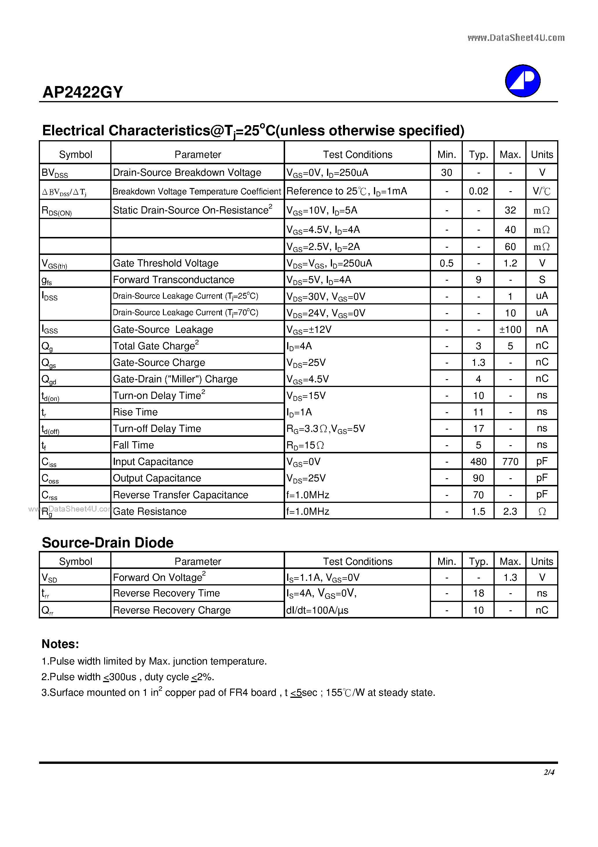 Datasheet AP2422GY - N-CHANNEL ENHANCEMENT MODE POWER MOSFET page 2