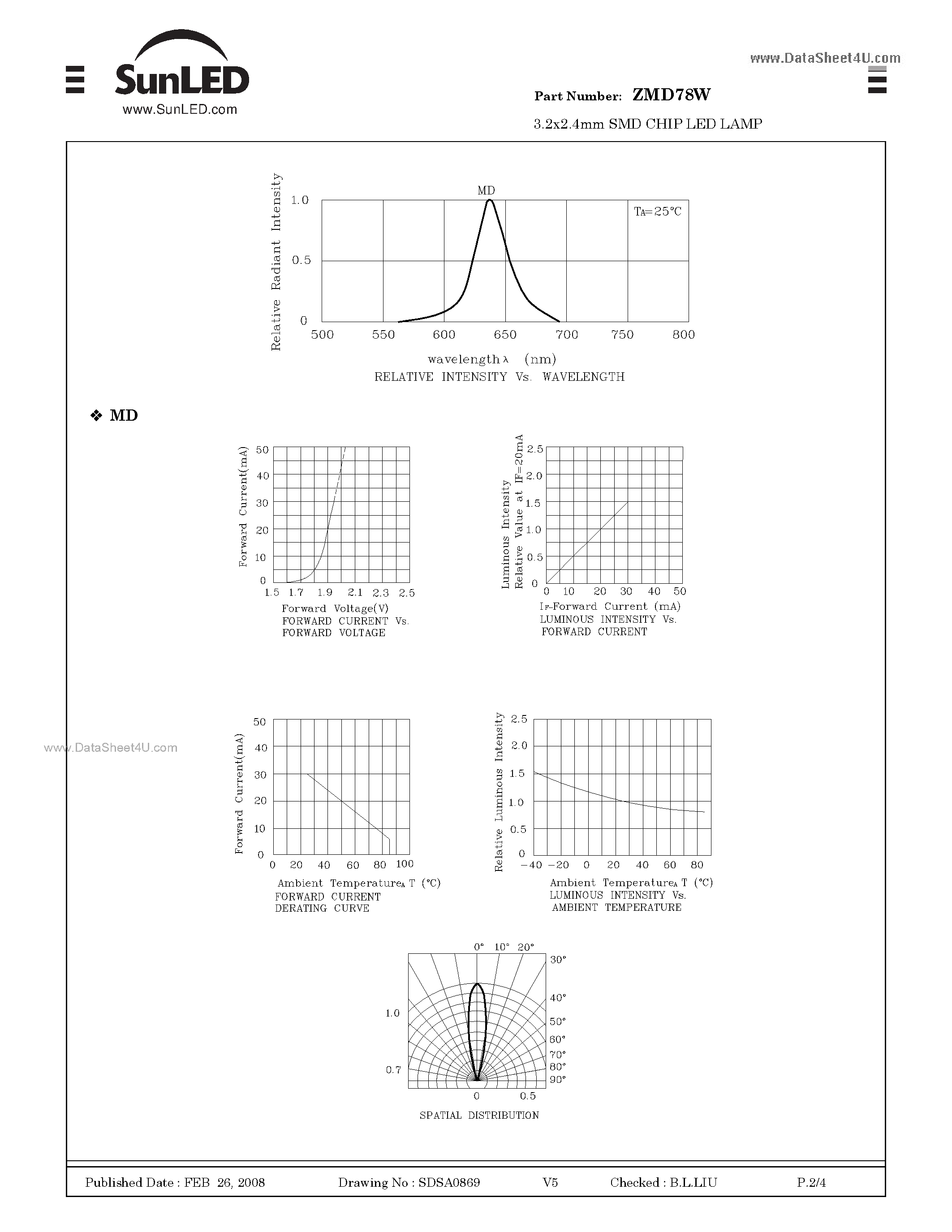 Datasheet ZMD78W - 3.2x2.4mm SMD CHIP LED LAMP page 2