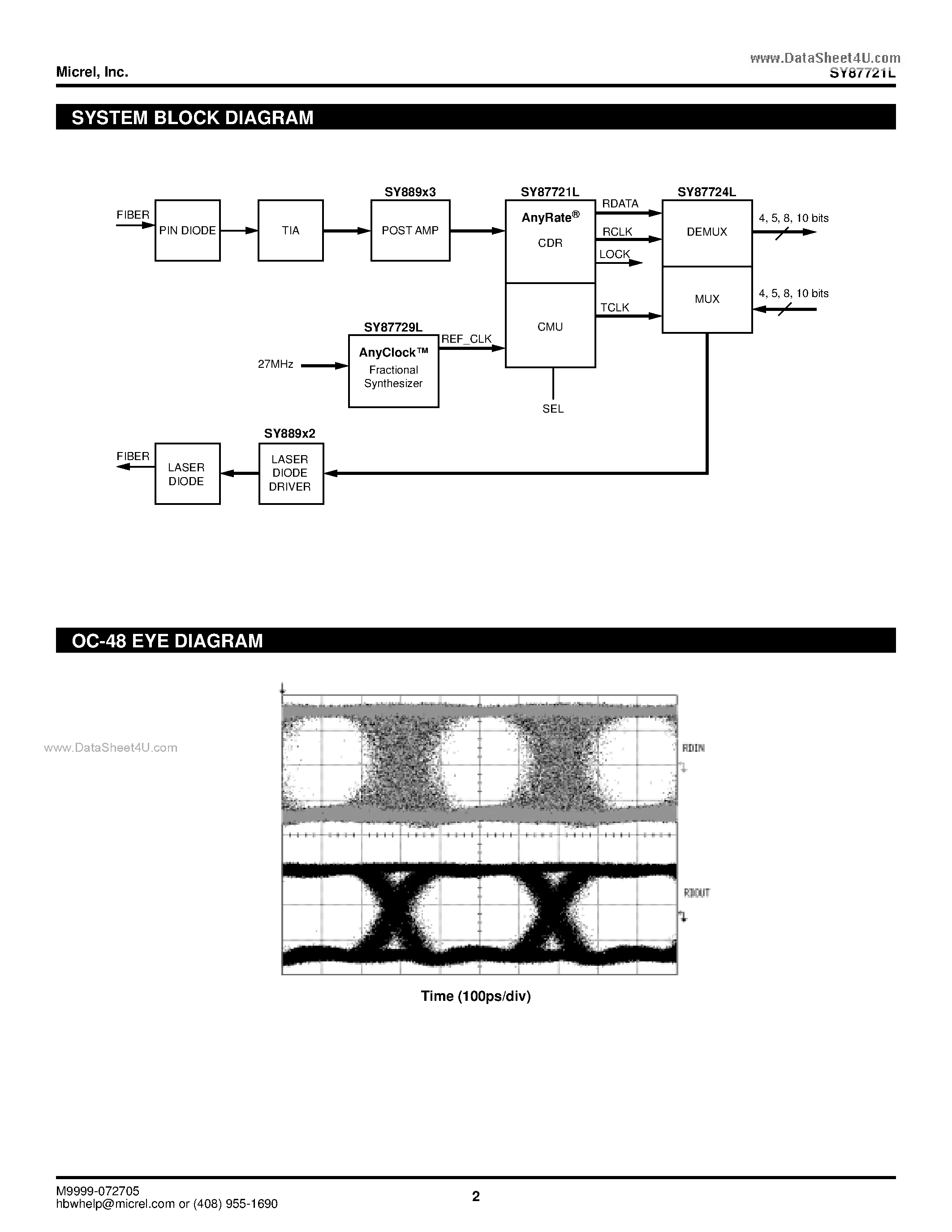 Datasheet SY87721L - 3.3V 28Mbps-2.7Gbps ANYRATE CLOCK AND DATA RECOVERY page 2
