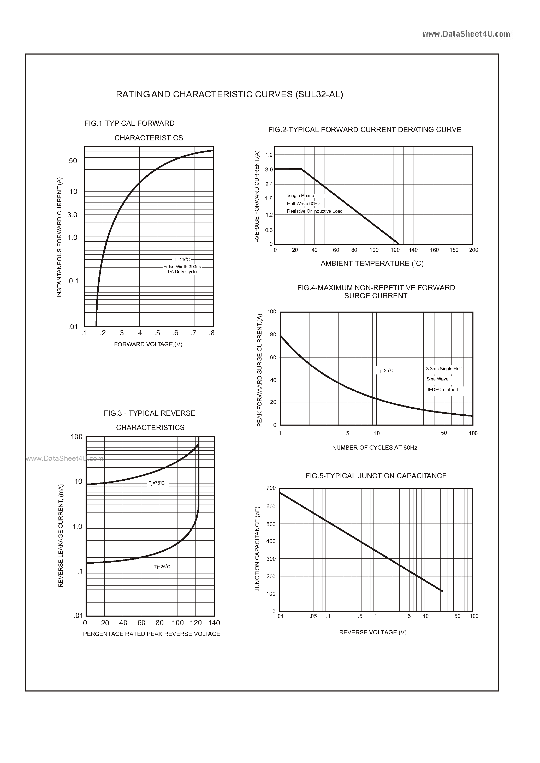 Datasheet SUL32-A - Low VF Chip Schottky Barrier Diodes page 2