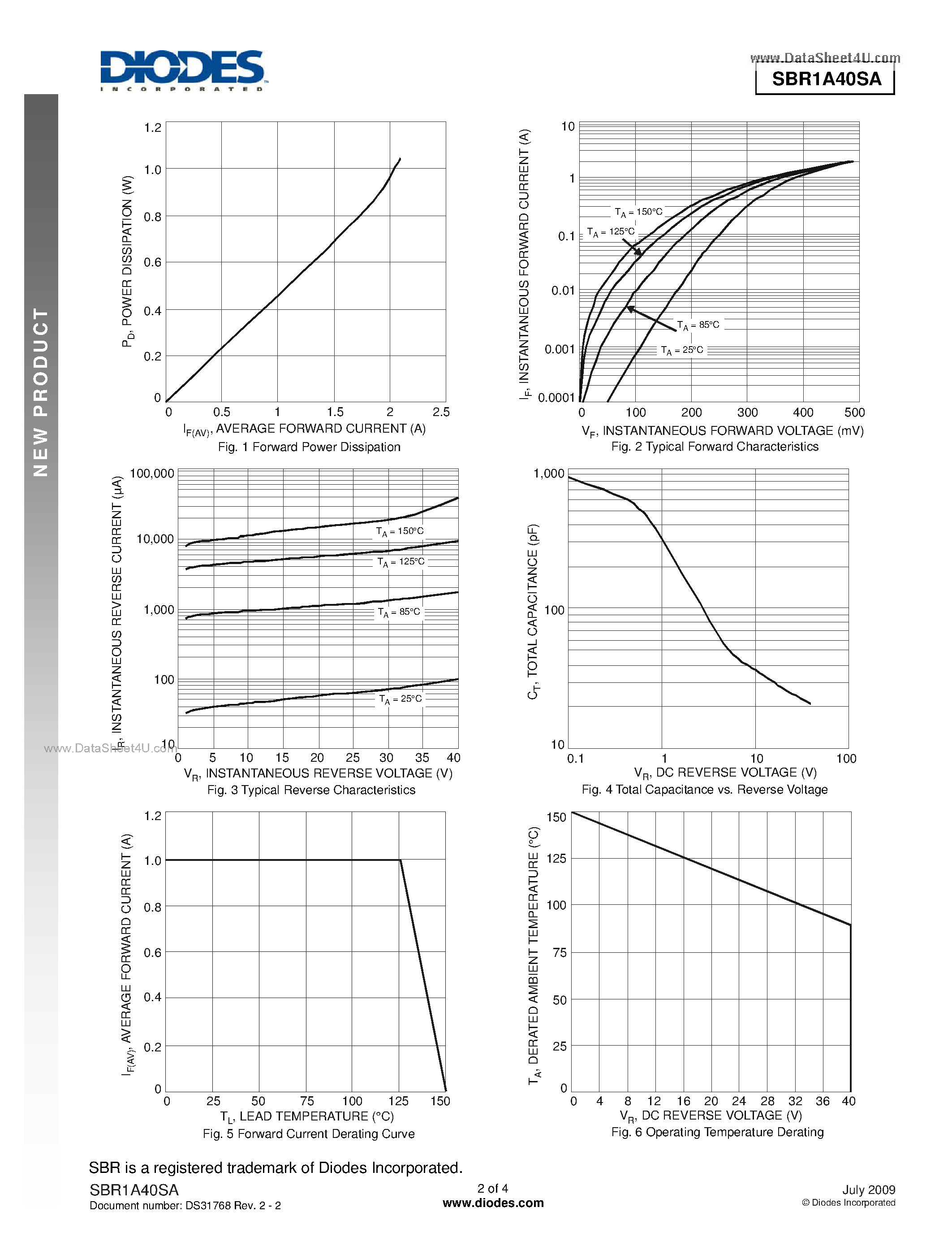 Datasheet SBR1A40SA page 2 Datasheet SBR1A40SA - 1.0A SBR SUPER BARRIER RECTIFIER SMA page 2