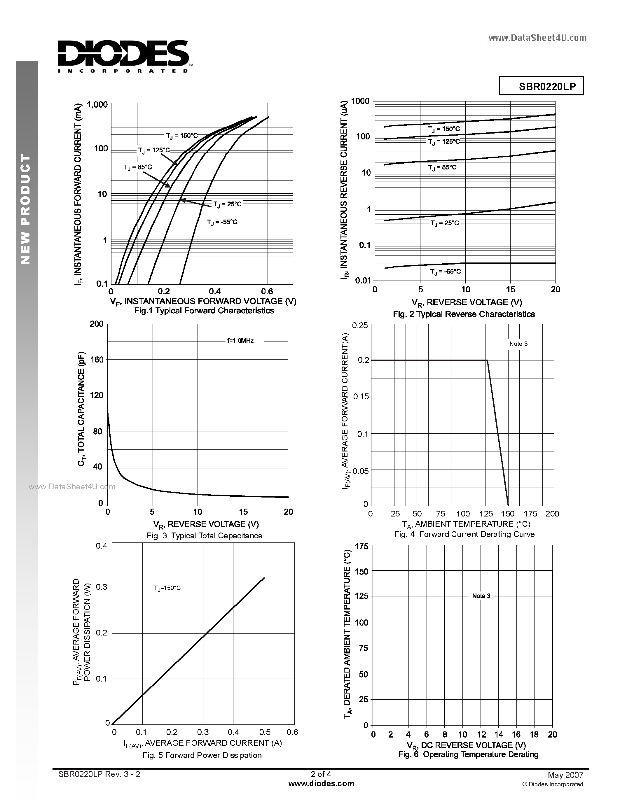 Datasheet SBR0220LP page 2 Datasheet SBR0220LP - Super Barrier Rectifier page 2